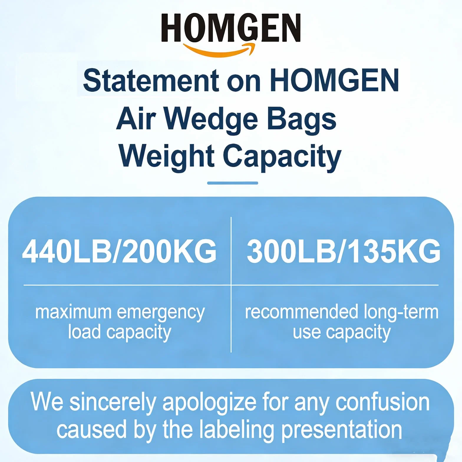 HOMGEN Torba Air Wedge Up Popularne 4 szt. Klin Powietrza Pompka Narzędzia Samochodowe do montażu okien drzwi i naprawy samochodu z 8 plastikowymi klinami