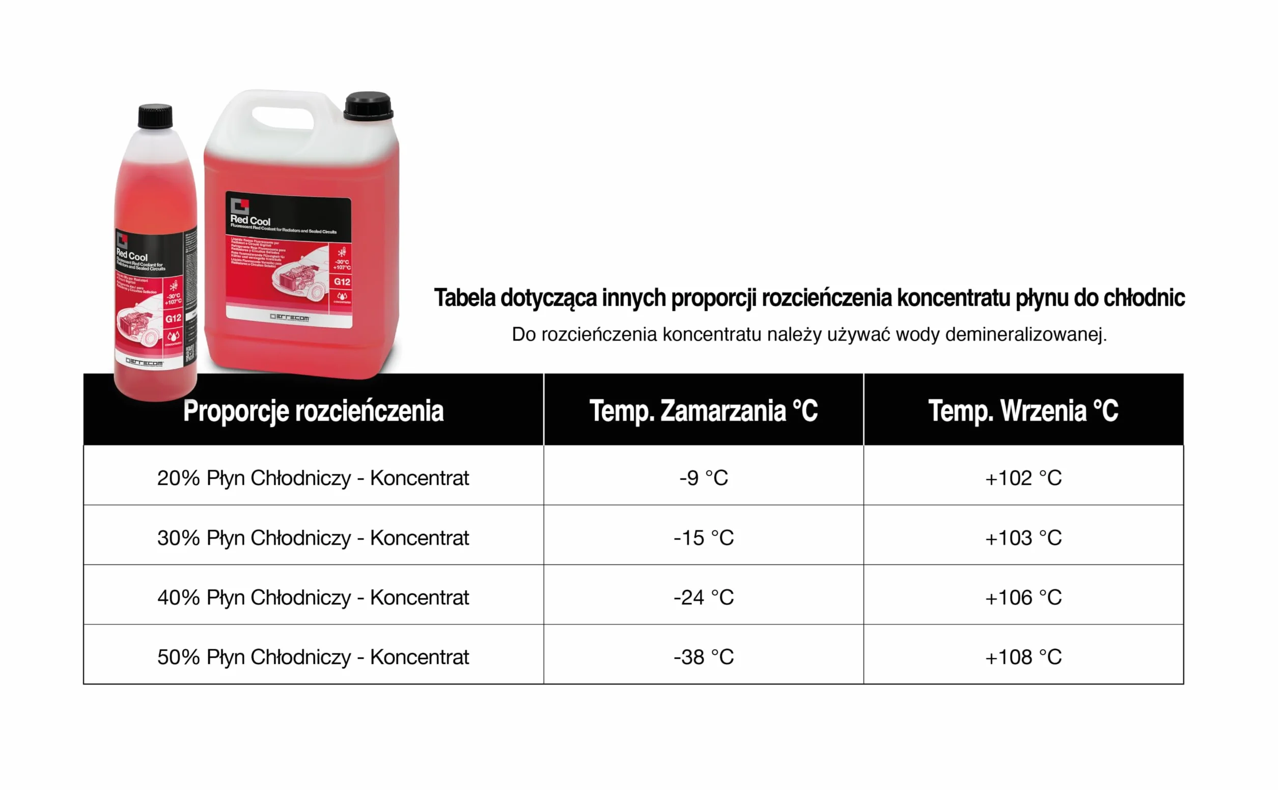 Errecom Red Cool, Czerwony Płyn do Chłodnic Koncentrat fluorescencyjny, anti-freeze G12 z pakietem inhibitorów OAT pochodzenia organicznego, 1 Litr