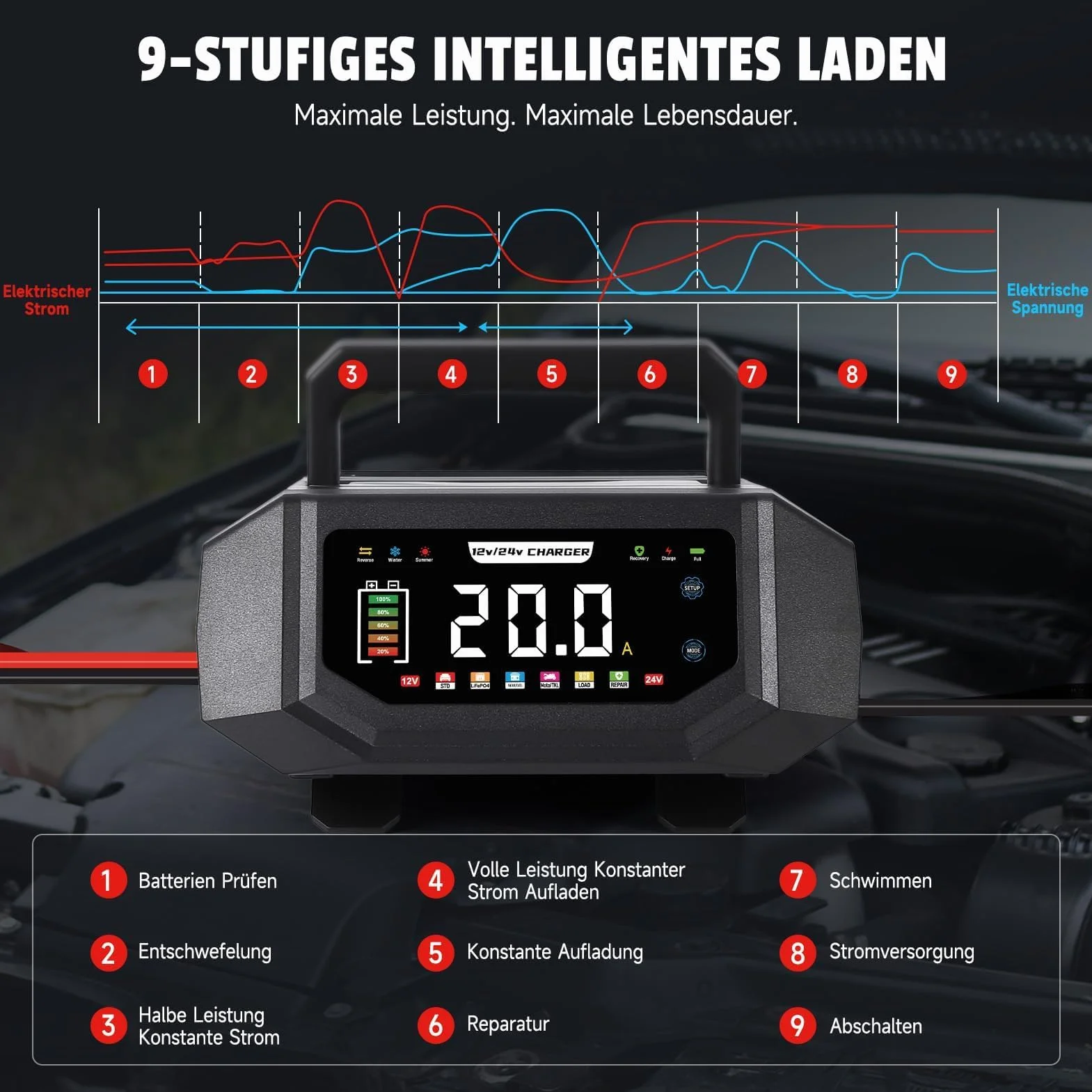 Ładowarka do akumulatora samochodowego 12 V/24 V, HAUSPROFI 20 A, inteligentna ładowarka z regulowanym prądem, 9-stopniowe ładowanie i tryb naprawy do samochodu, motocykla, ciężarówki, kwasu