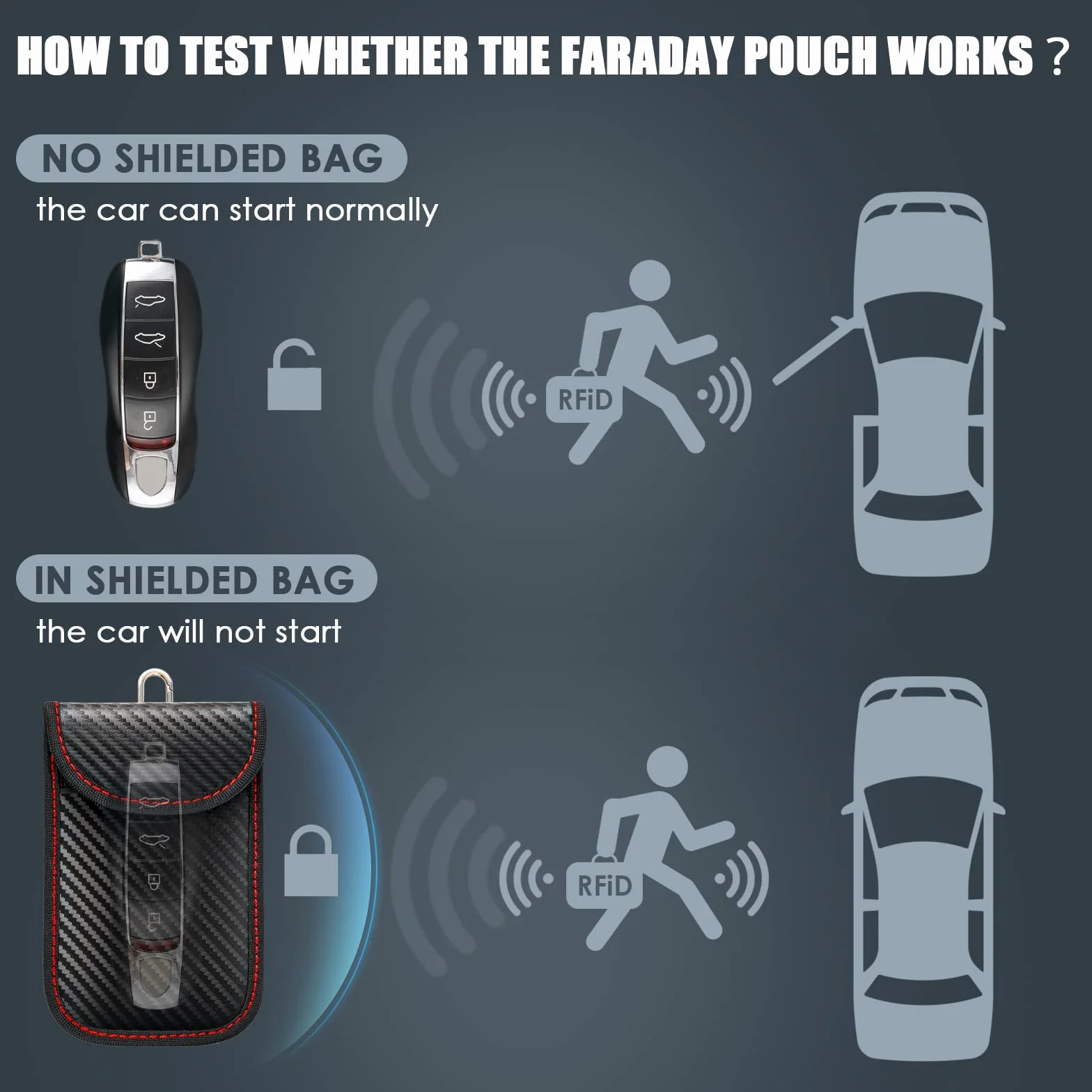 Faraday Pouch – 2-pak bloker sygnału kluczyka samochodowego, ochrona RFID, do samochodu bez kluczyka