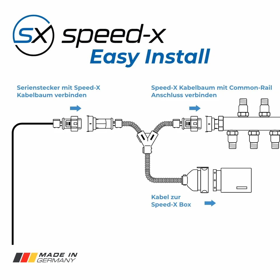 Speed-X Eco-Tuning do S80 (AS) 2.4 D 120 KW 163 KM 2006- Chiptuning większa moc i mniejsze zużycie