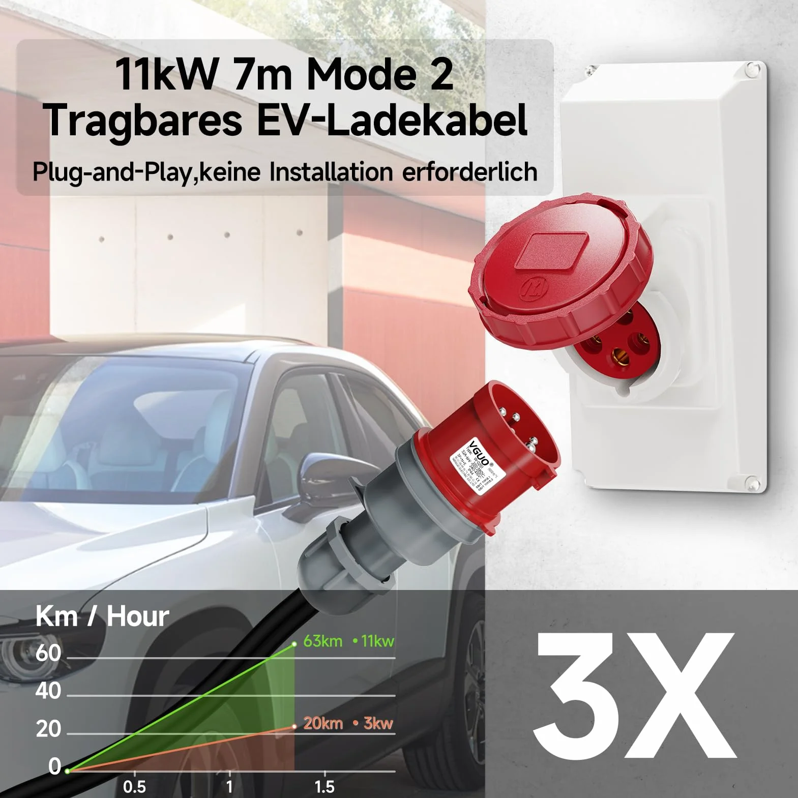 Mobile Wallbox 11 kW, kabel do ładowania typu 2, wtyczka CEE, 3-fazowa, 7 m, 6-16 A, przenośna ładowarka EV, przenośna stacja ładująca Wallbox do IEC 62196-2