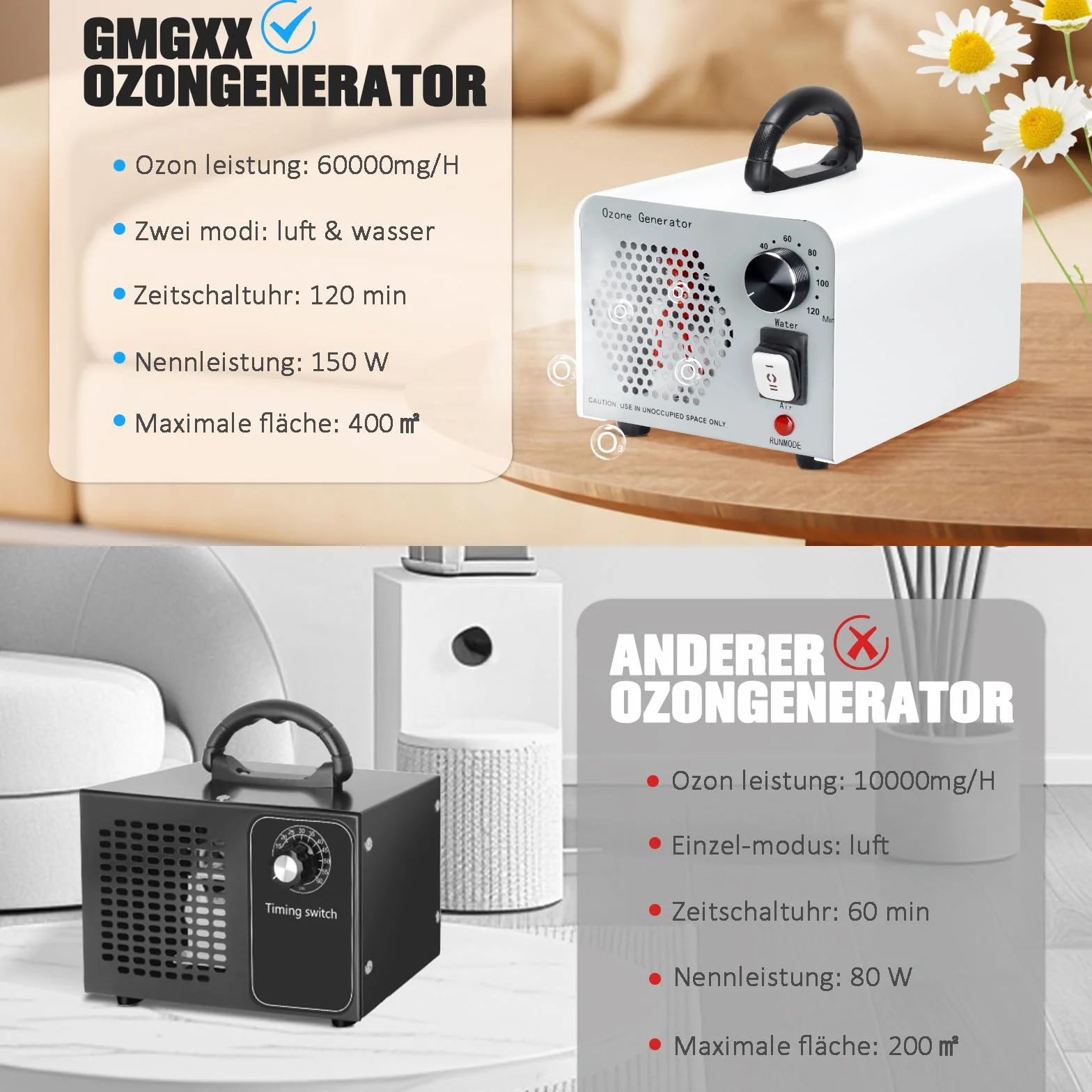 Generator ozonu 2 w 1 60000 mg/h oczyszczacz powietrza neutralizator zapachów O3 z timerem 120 min ozonator do samochodu
