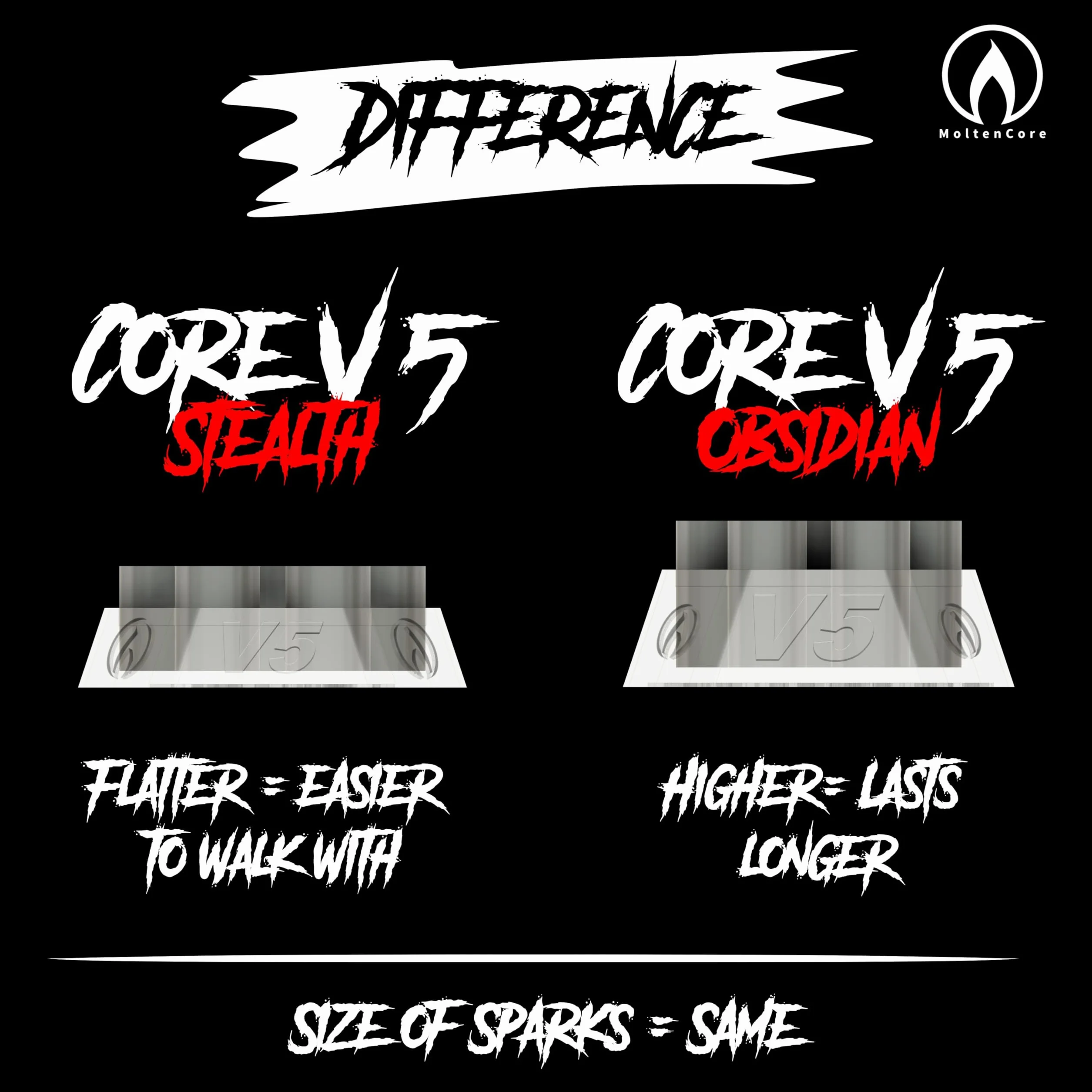 MoltenCore Core V5 Obsidian Ognisty Ślizgacz do Stopy Strong Flame Spark Motorcycle Feetslider zestaw 2 szt.