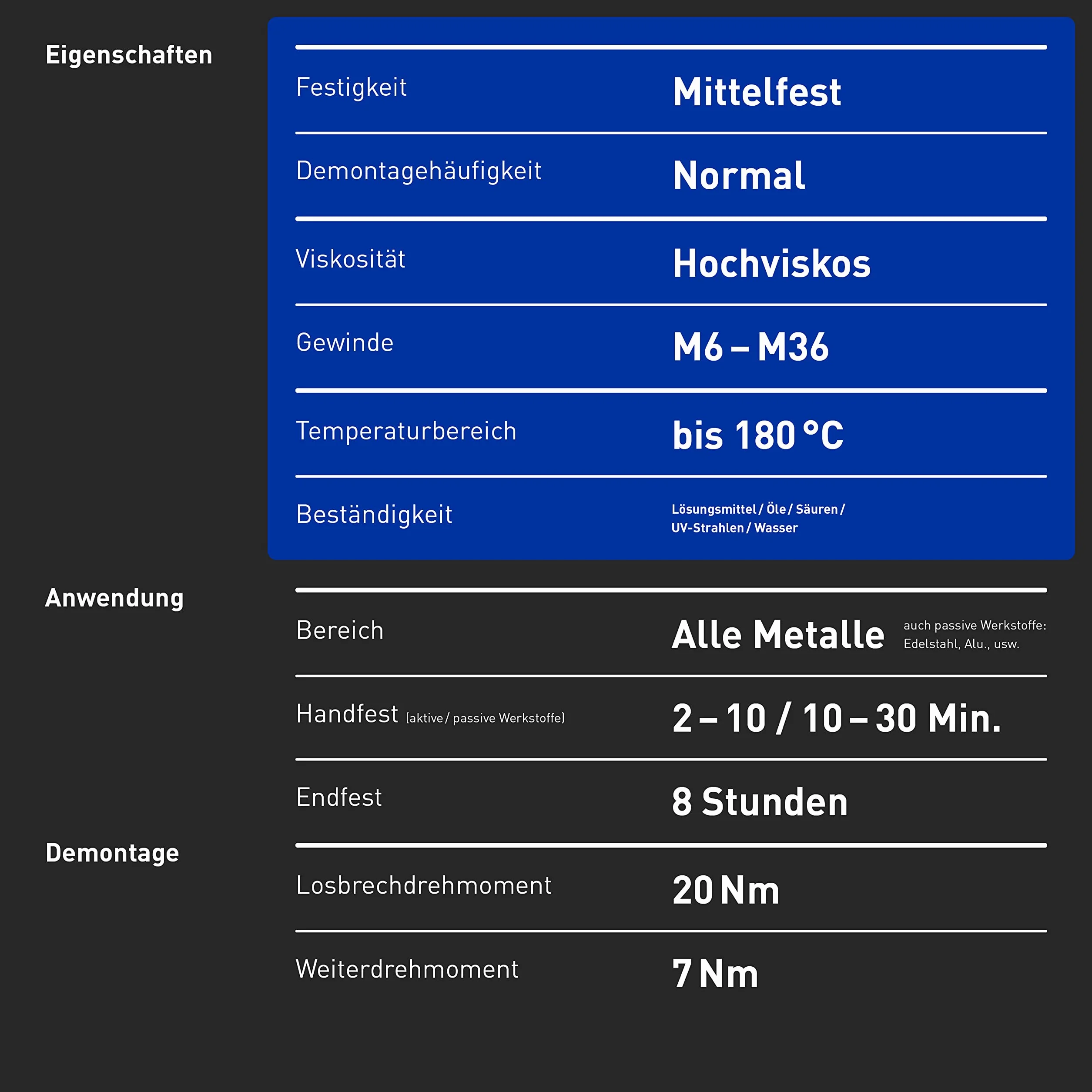 Zabezpieczenie Śrubowe Inbus 79560 Niebieski 40 g