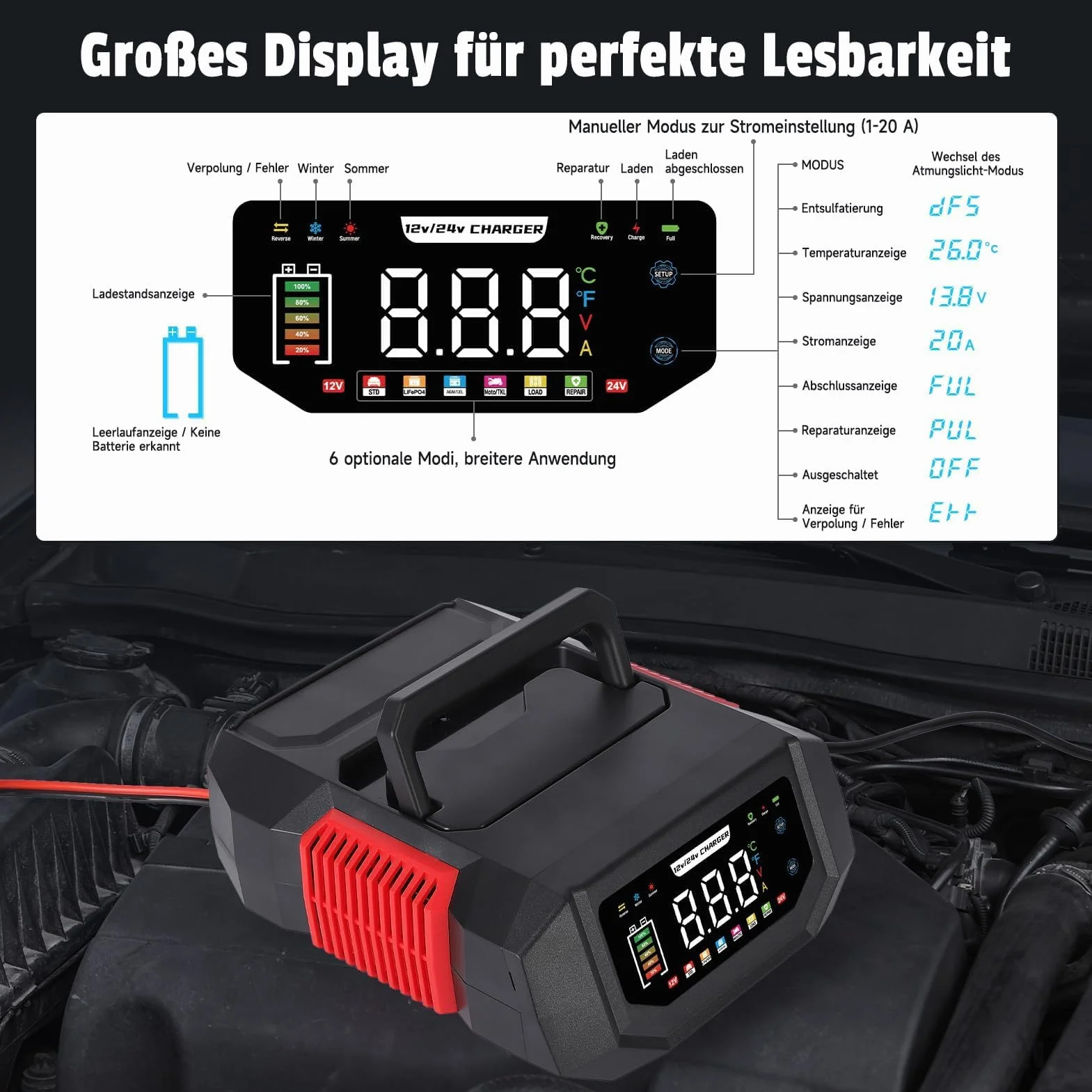 Ładowarka do akumulatora samochodowego 12 V/24 V, HAUSPROFI 20 A, inteligentna ładowarka z regulowanym prądem, 9-stopniowe ładowanie i tryb naprawy do samochodu, motocykla, ciężarówki, kwasu