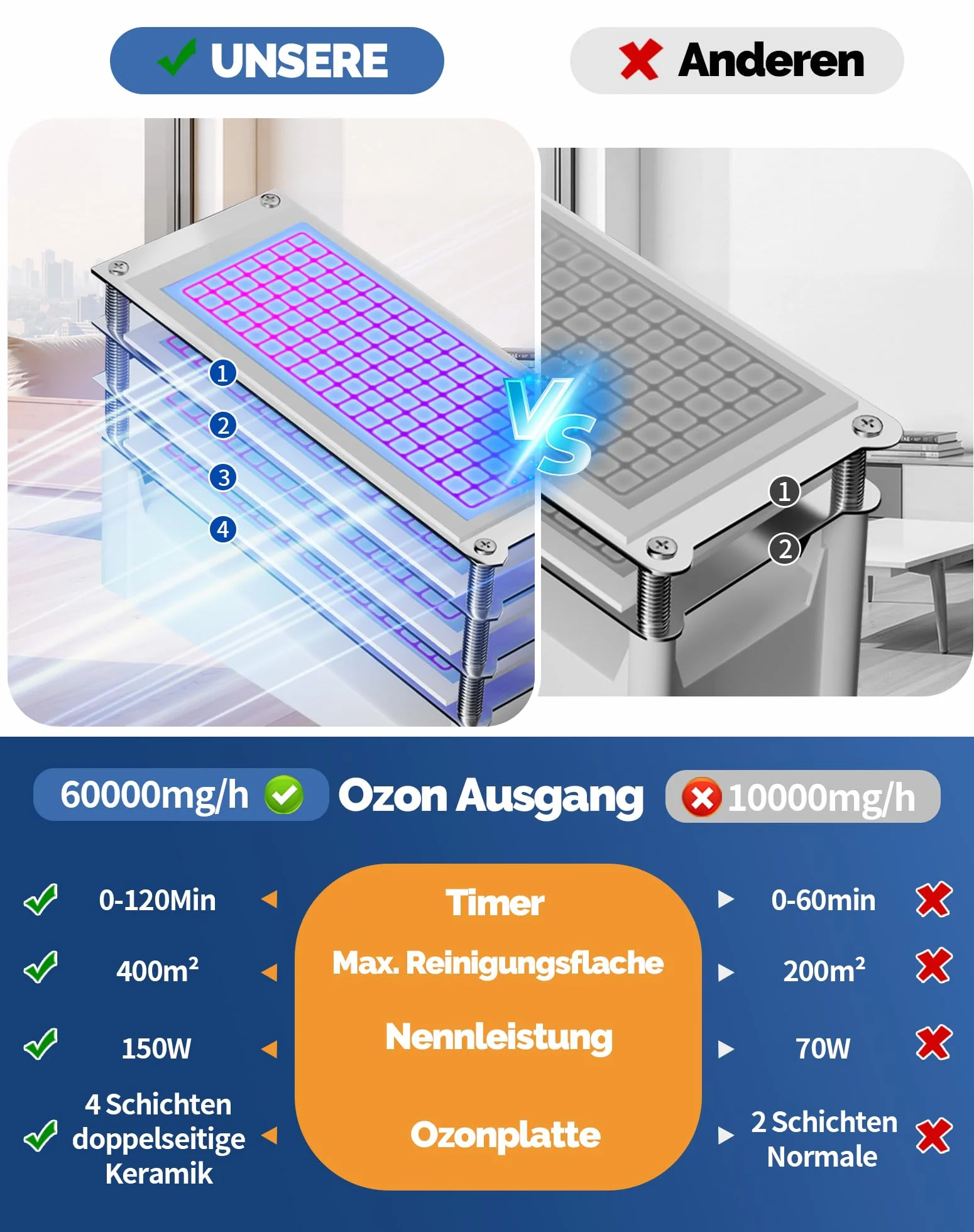 Ozonator 60000 mg/h O3 oczyszczacz powietrza neutralizator zapachów do 400 m² timer 120 min przemysłowy