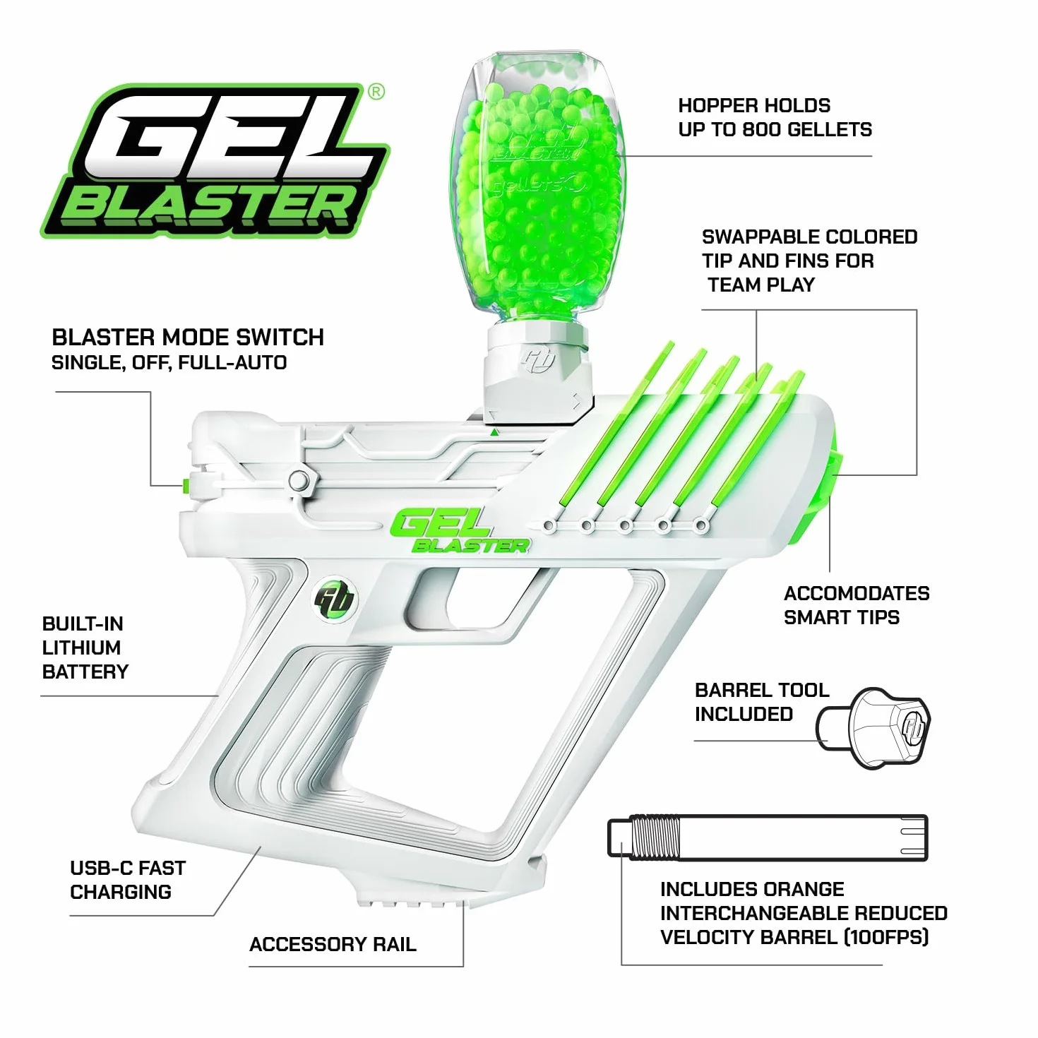 Gel Blaster Surge