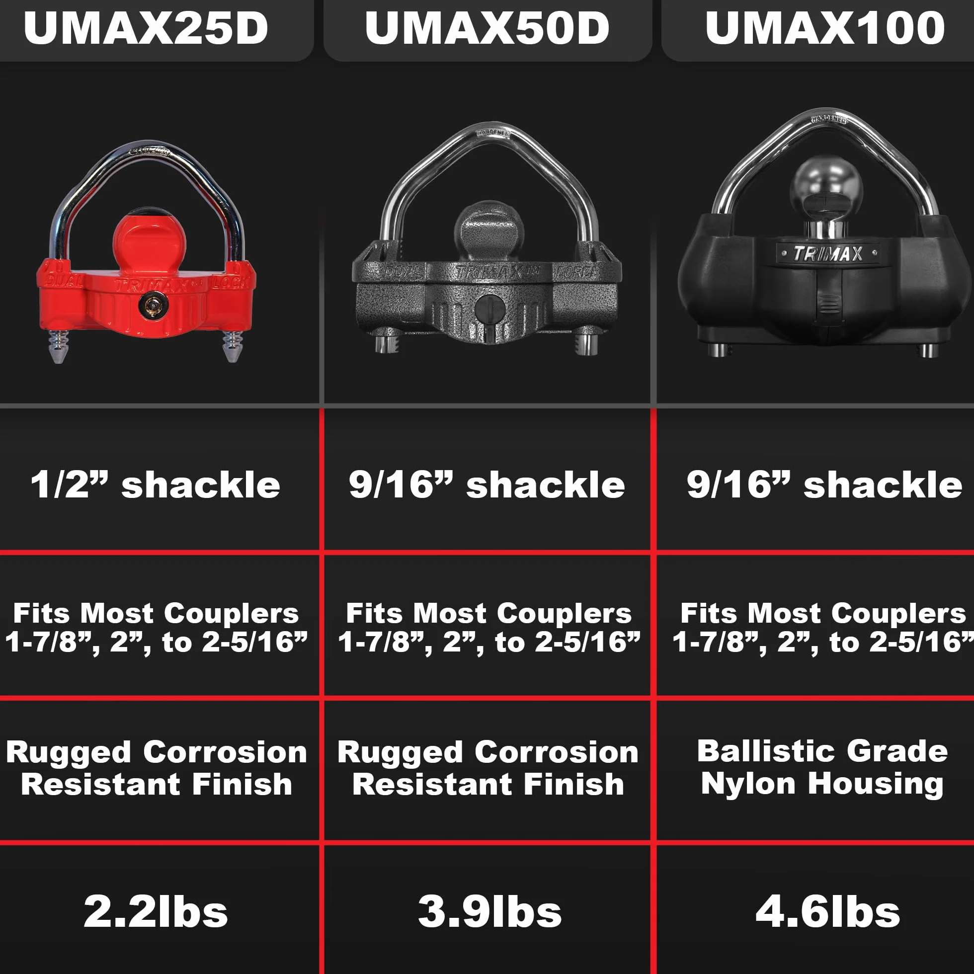 Trimax UMAX100 Uniwersalny zamek łączący czarny