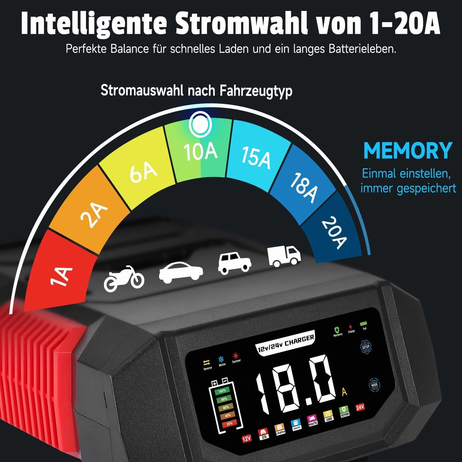 Ładowarka do akumulatora samochodowego 12 V/24 V, HAUSPROFI 20 A, inteligentna ładowarka z regulowanym prądem, 9-stopniowe ładowanie i tryb naprawy do samochodu, motocykla, ciężarówki, kwasu