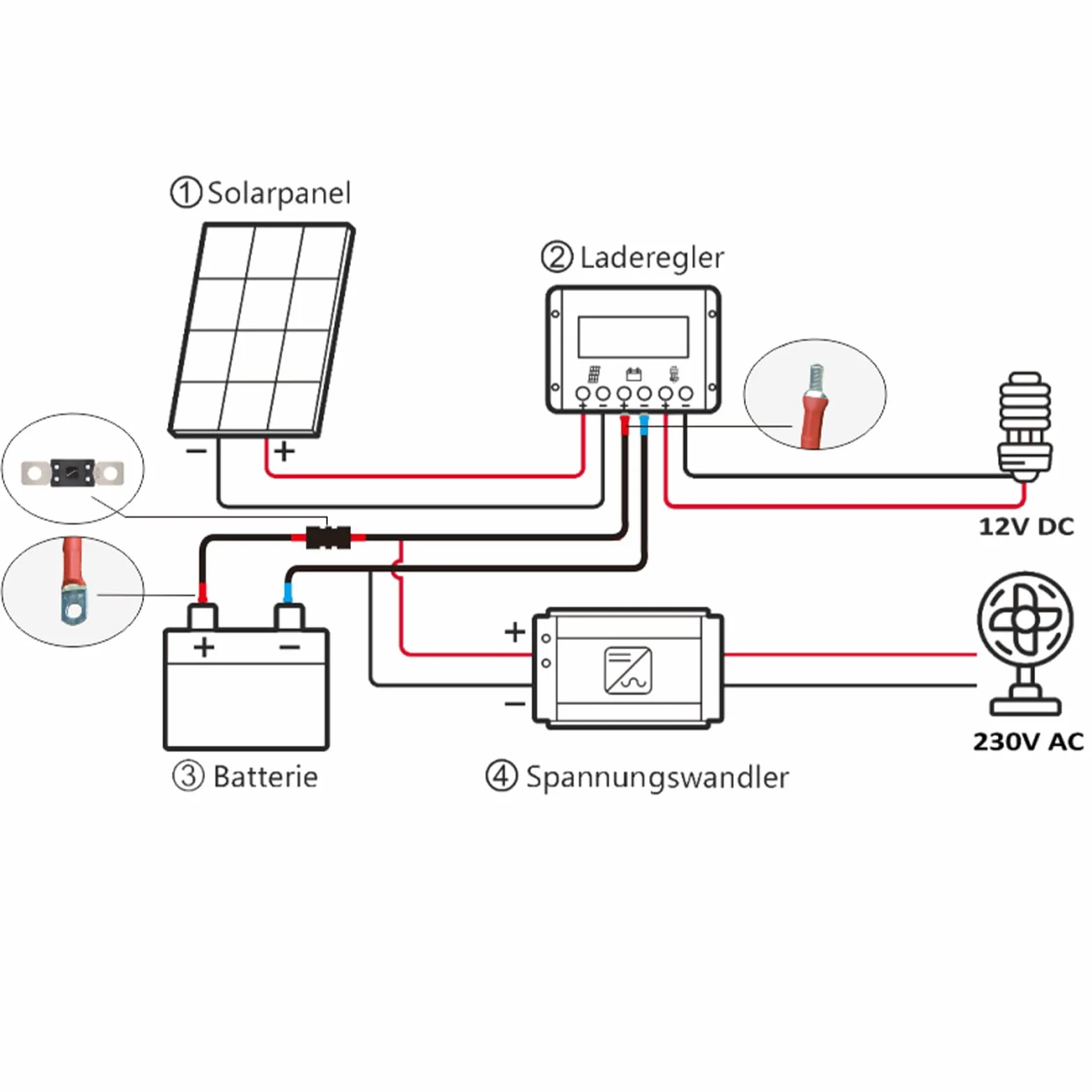 enjoy solar® 6 mm² 1,5 m kabel do akumulatora solarny regulator ładowania i bateria z bezpiecznikiem 15 A oczka oczkowe M8 (bezpiecznik 1,5 m M8 15 A)