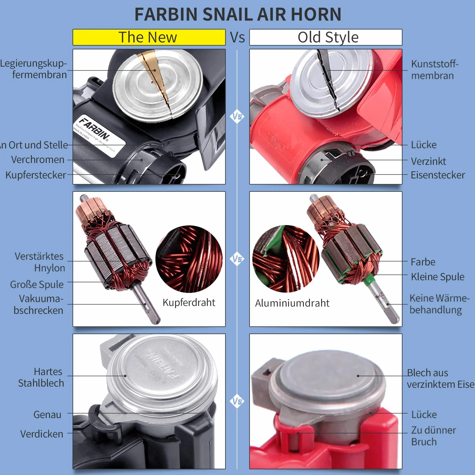FARBIN Lufthorn klakson sygnalizacyjny 12 V, klakson, kompresor, zestaw do pojazdów, ciężarówek, pociągów, samochodów, vanów, motocykli