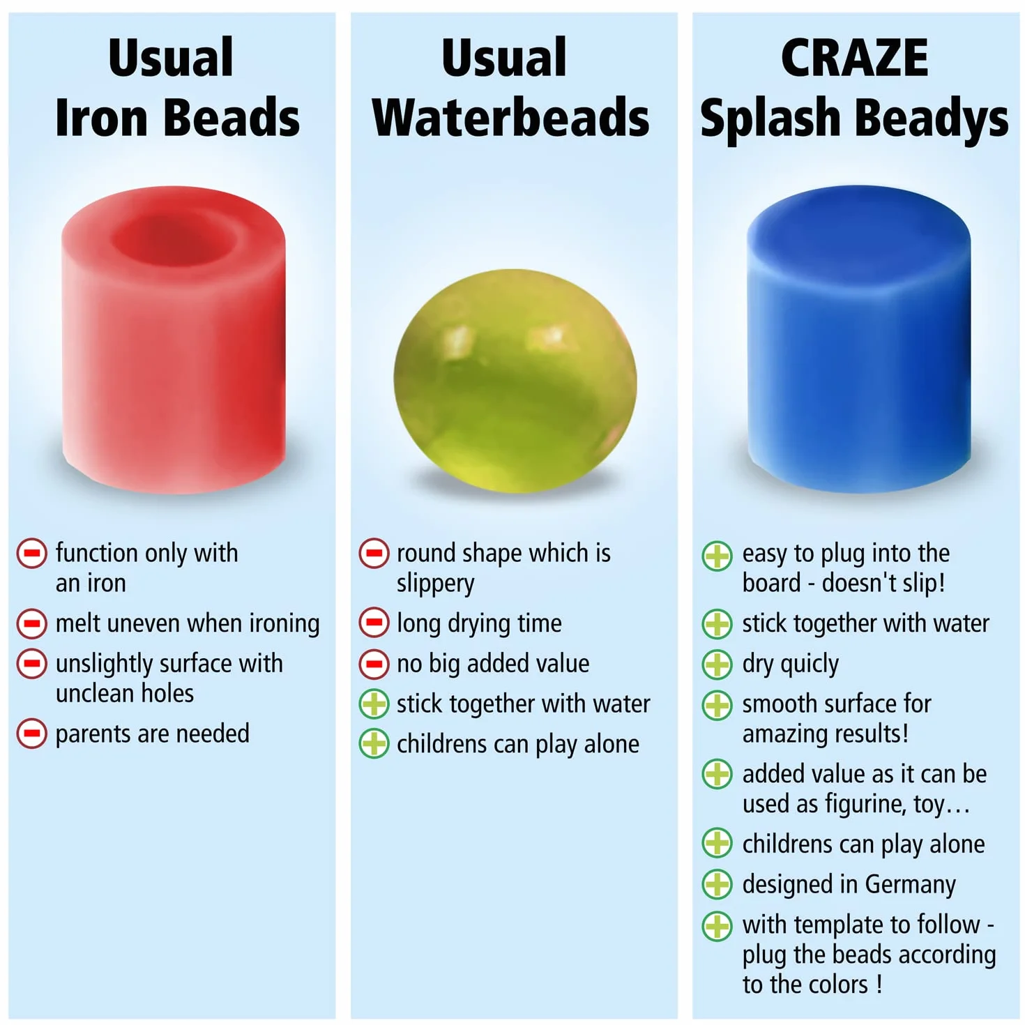 Craze 11096 Splash Beadys - akcesoria - szablony do pisania w sprayu