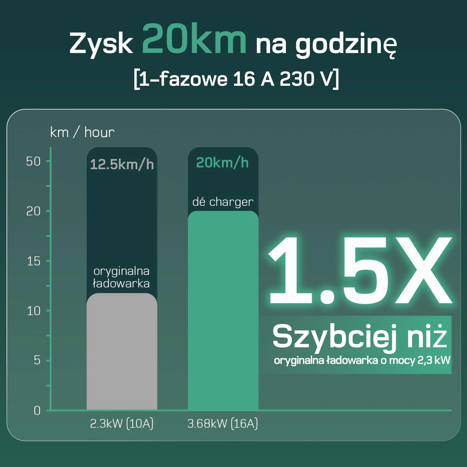 Schuko Kabel ładujący typu 2 3,68kW 1-fazowy 6m 6-16A ładowarka EV