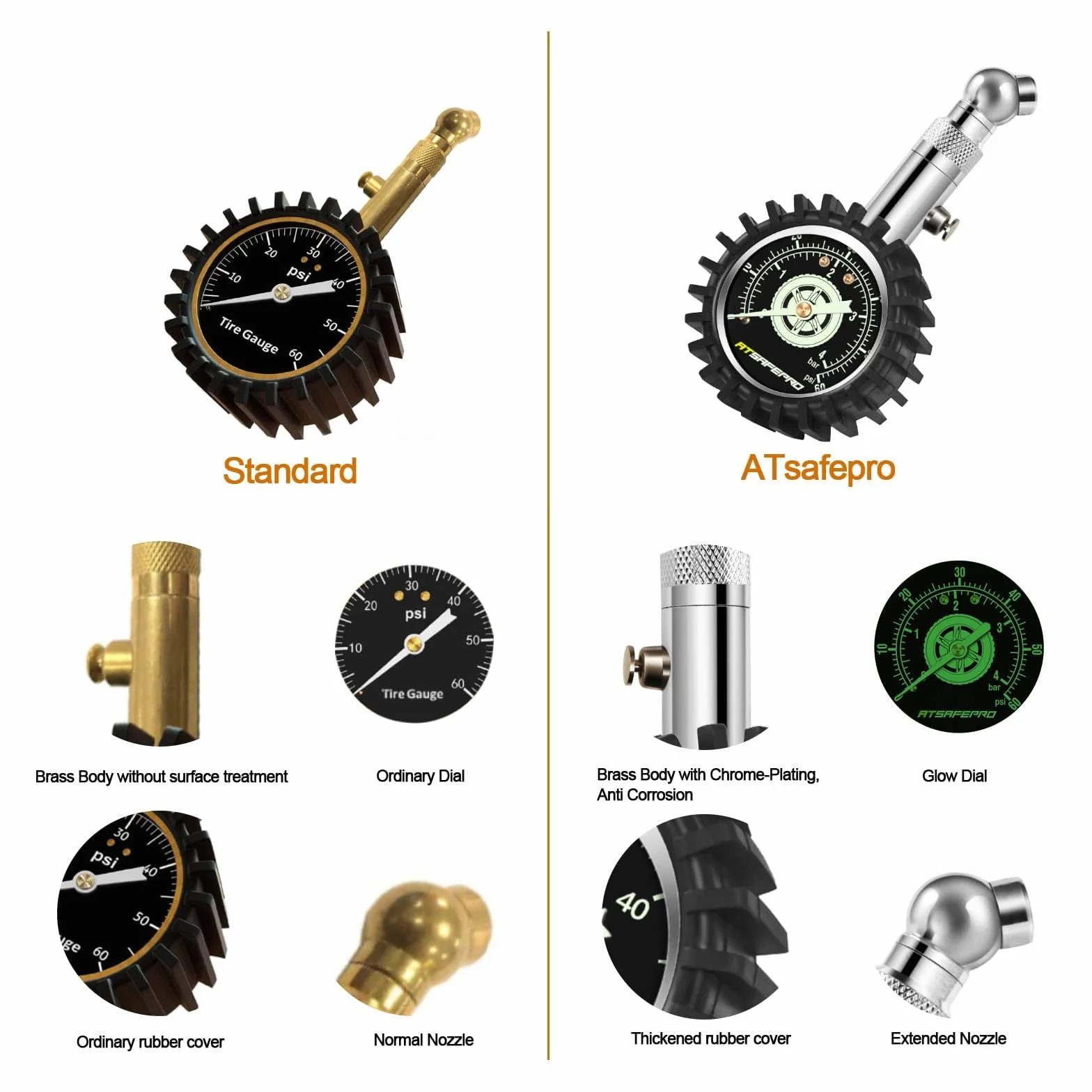 ATsafepro Miernik ciśnienia w oponach 4 bar/60 psi, certyfikat ANSI B40.1, profesjonalny mechaniczny do motocykli i samochodów