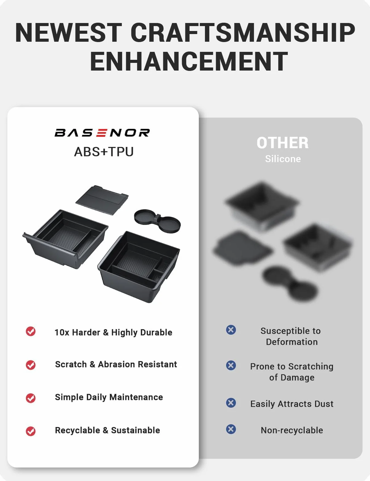 BASENOR 4PCS 2026 Tesla Model Y Model 3 Taca organizacyjna do konsoli środkowej, schowek w podłokietniku z uchwytem na kubek do modeli 2025 2026 Model Y Juniper 2024-2026 Tesla 3 Highland Akcesoria