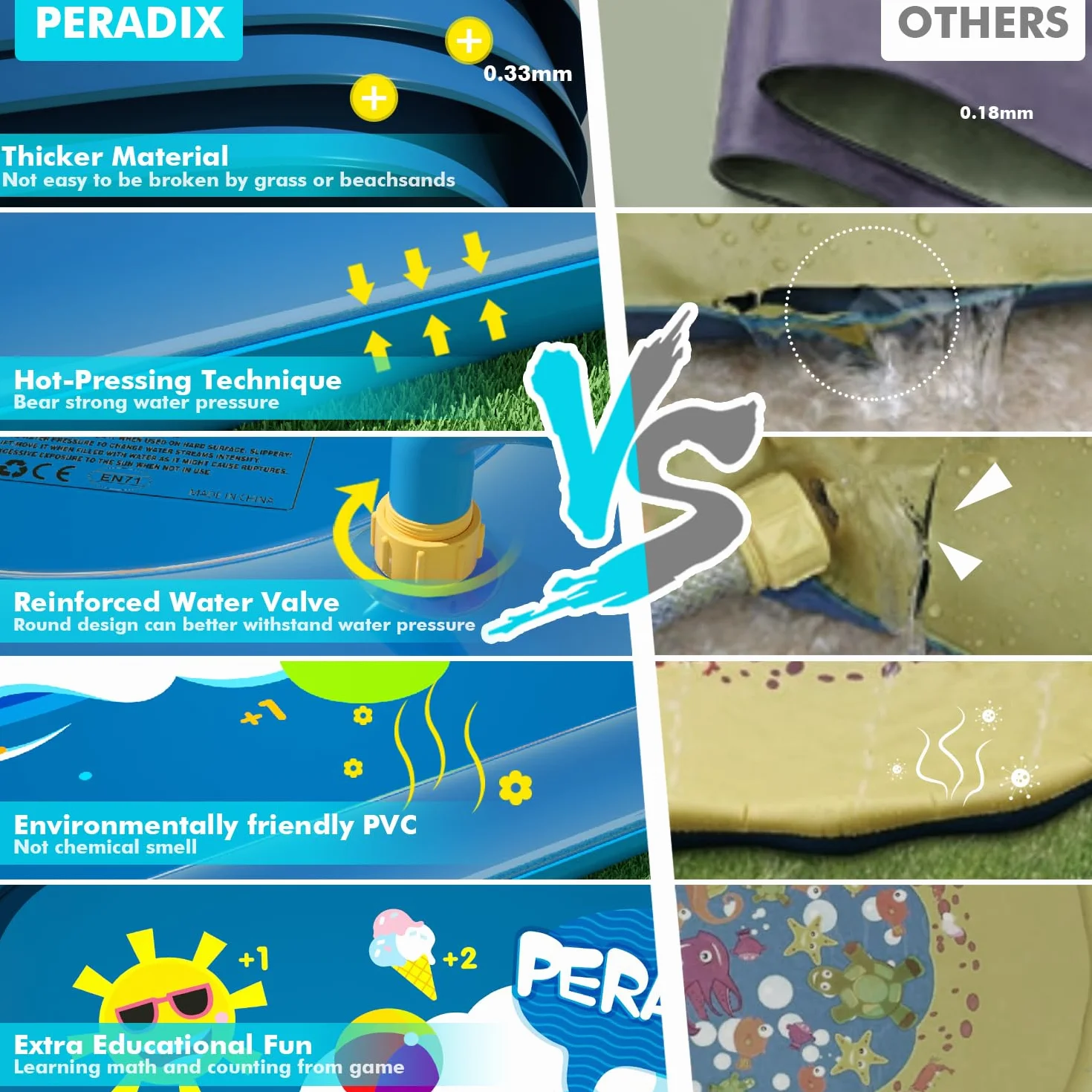 Peradix Splash Pad, 170 cm, mata do zabawy wodna, antypoślizgowa, mata do zabawy, na lato, do ogrodu, na zewnątrz, do ogrodu, na imprezę dla dzieci
