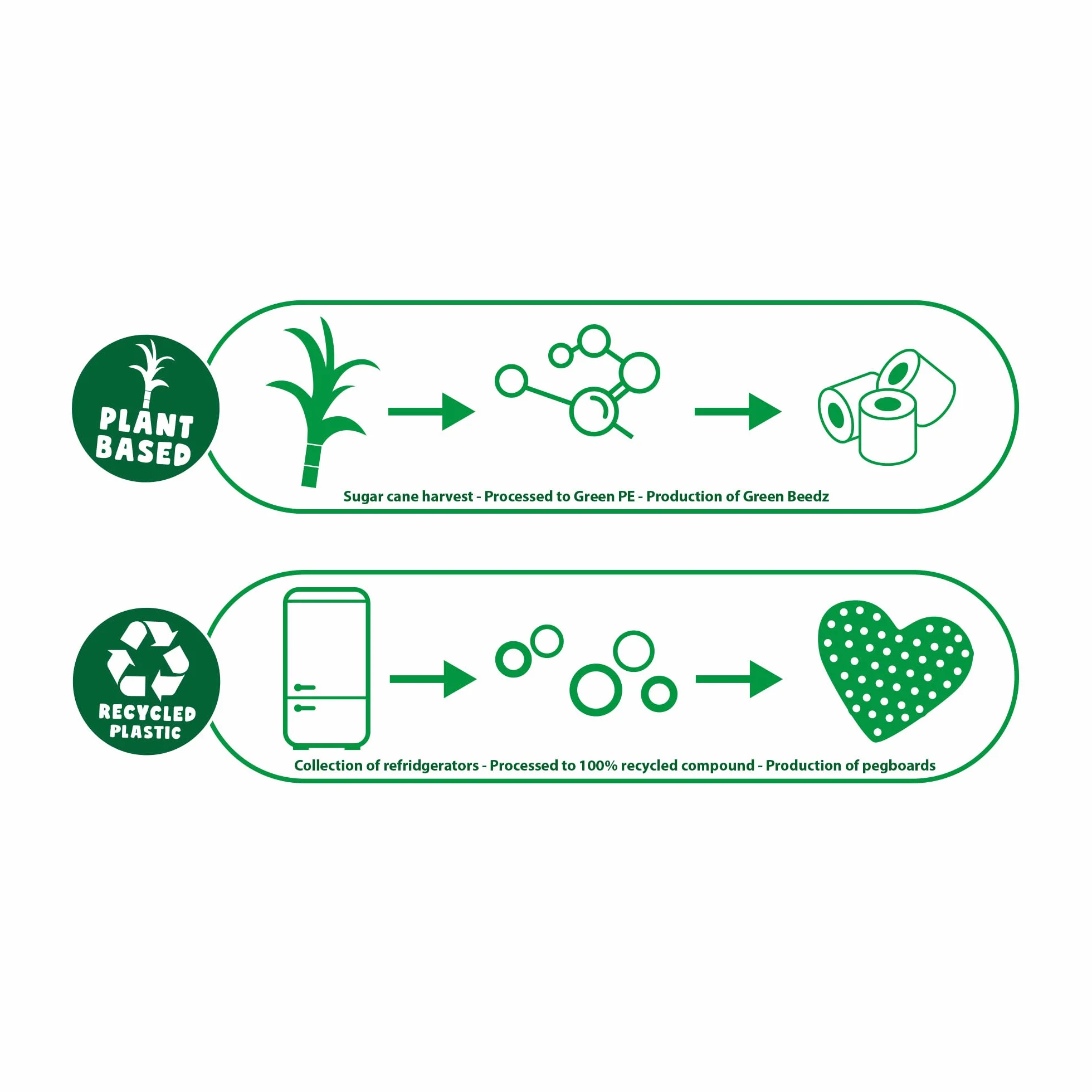 Green Beedz - zestaw koralików do naprasowania zwierzęta leśne