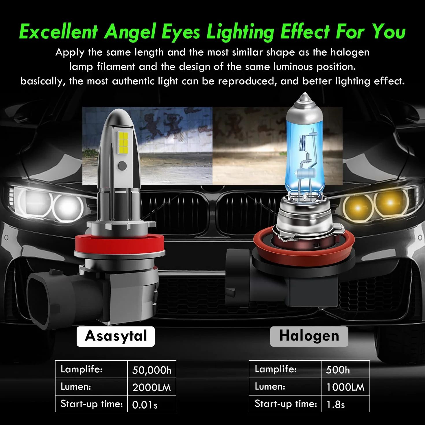 H8 LED Angel Eyes światło Halo Ring 6000K Ksenonowe Biały Światła Dzienne Aureoli żarówki Obrysowe H9 H11 H16 bez Błędu do E90 E91 E92 M3 E93 E70 X5 E72 X6 E60 E61 E82 E84 X1, 2 Lampy