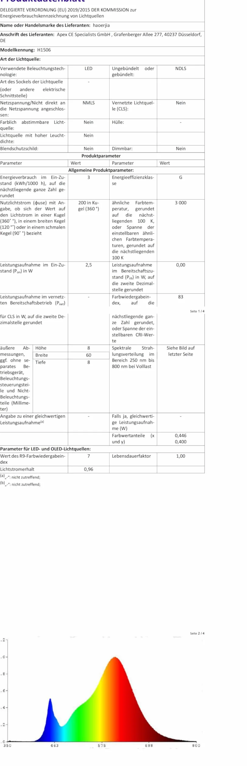 Światła LED 12V 3W 300 lumenów ciepła biel 2800K ściemniane do kampera 6 sztuk