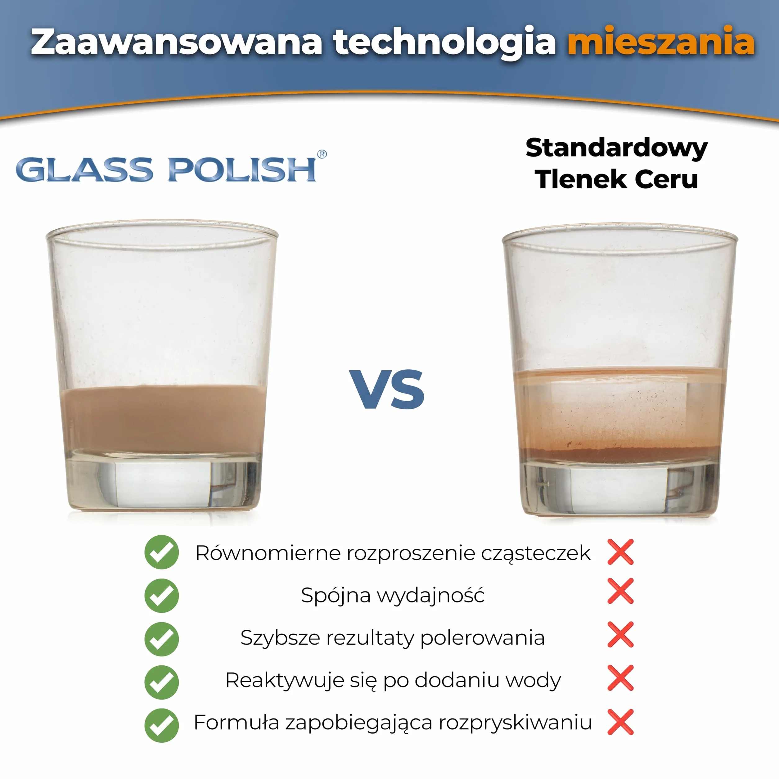 Glass Polish 90006 Tlenek ceru wysokiej jakości proszek do polerowania szkła - TREO 85% - 3,5 mikrona - 50 gramów