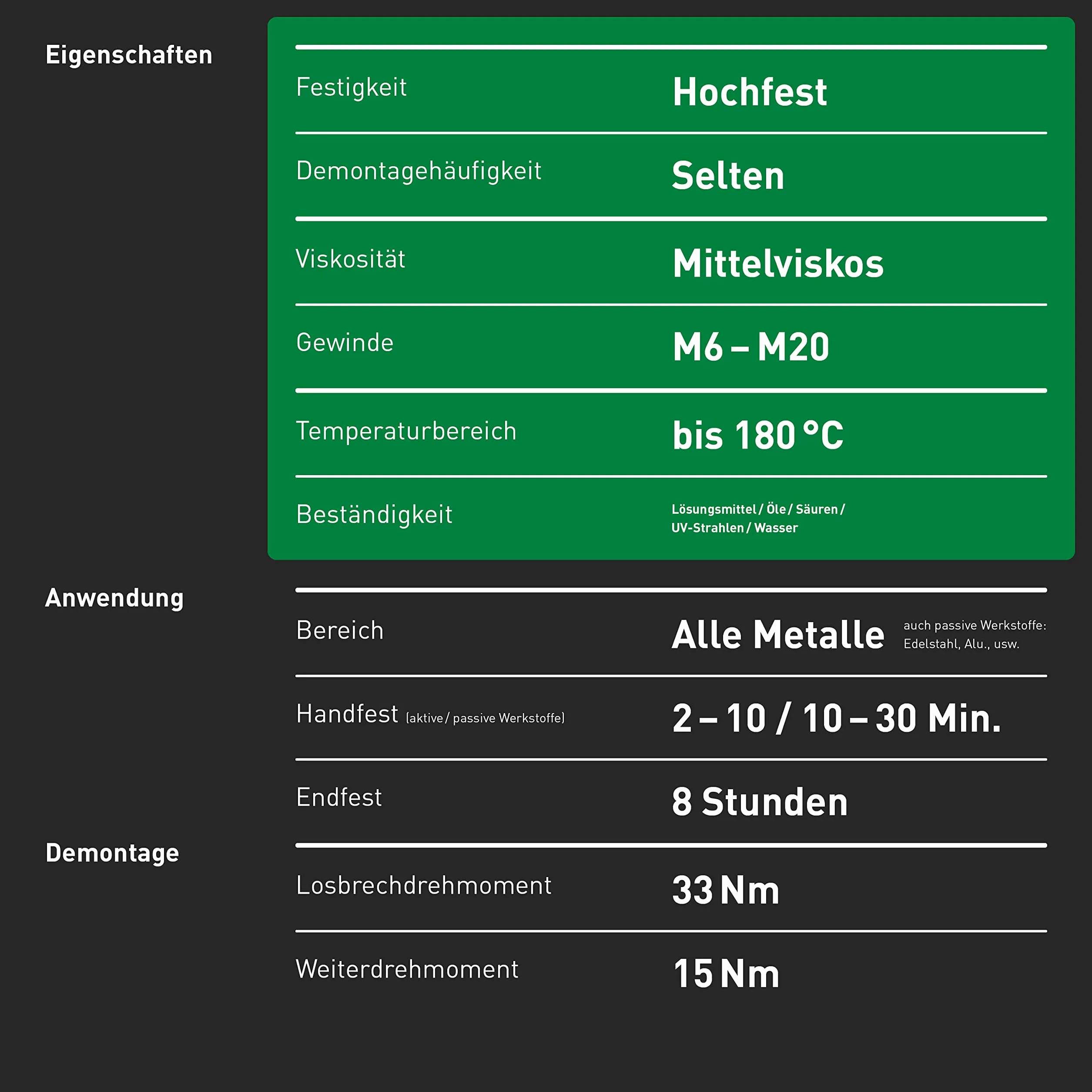 Zabezpieczenie śrubowe INBUS 79680 20 g