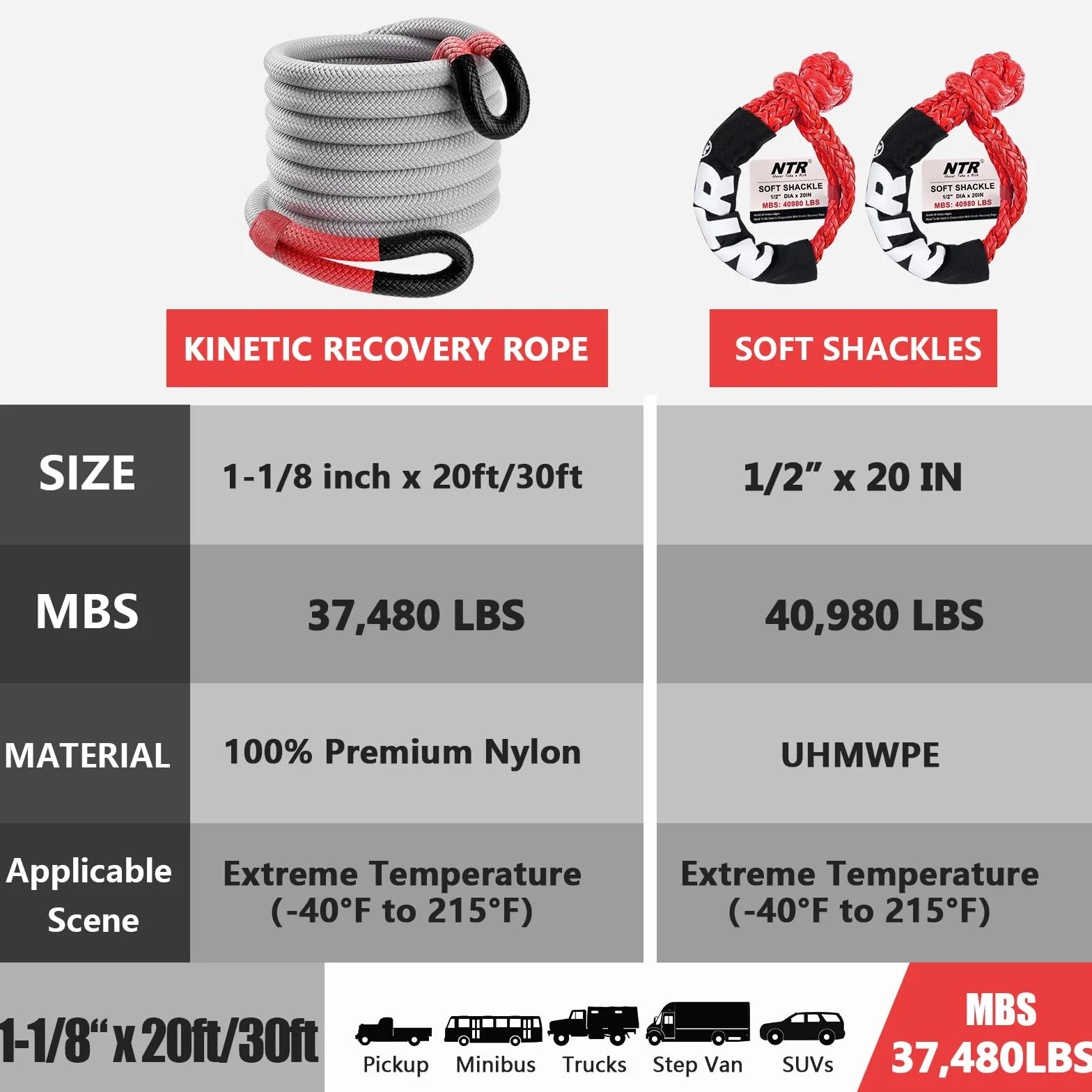 1-1/8" x 30' Kinetic Recovery Tow Rope 37,480lbs with 2 UHMWPE Soft Shackles 40,980lbs Heavy-Duty Offroad Snatch Strap Vehicle Recovery Kit