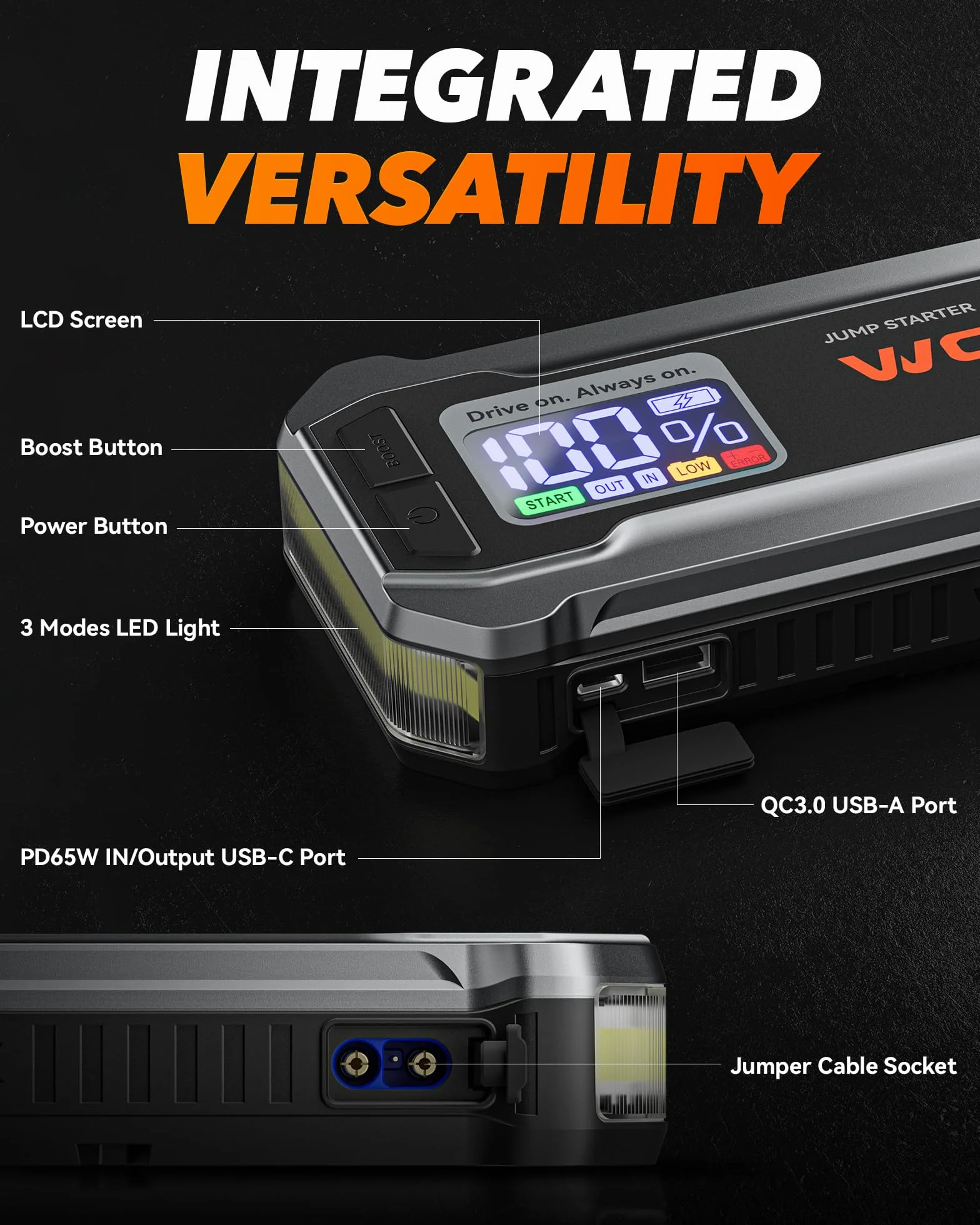 WOLFBOX Jump Starter 3000 A 12 V 65 W do silnika wysokoprężnego 8 l 6 l z kablem rozruchowym i światłem LED