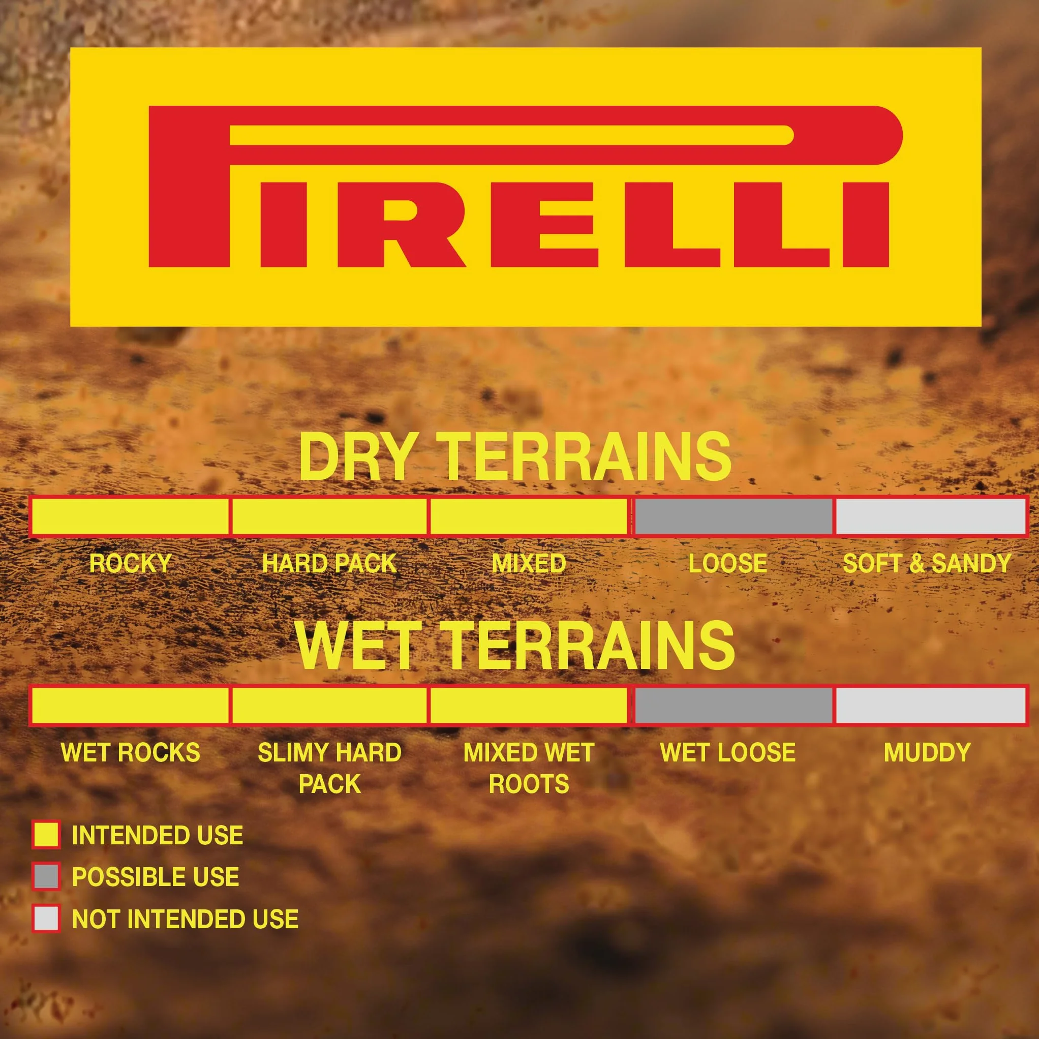 Pirelli Scorpion XC Rc Lite Kopertone Unisex Dorosły, Nero, 29x2,2