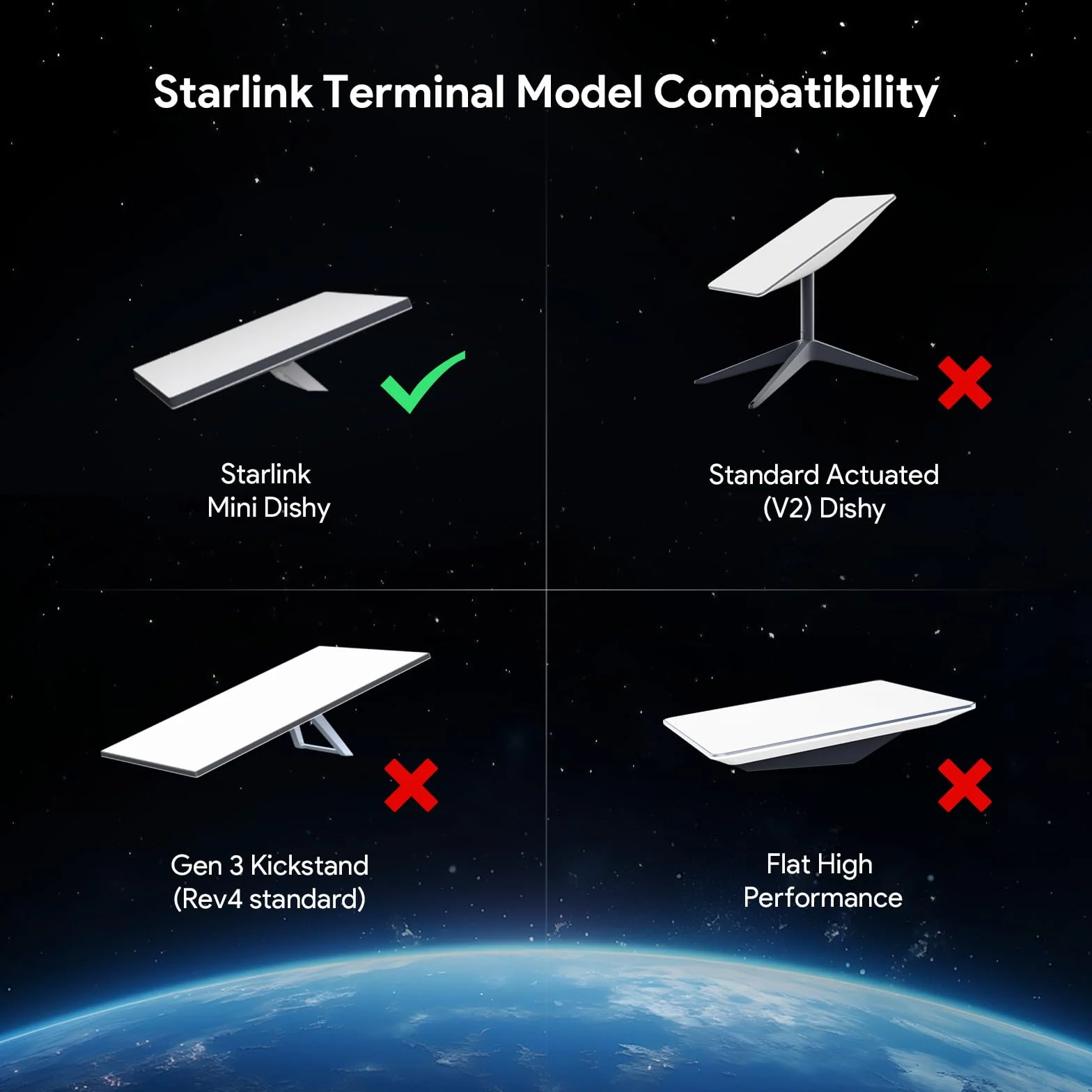 XLTTYWL Starlink Mini kabel 12 V - Star Link Mini adapter do zapalniczki samochodowej i kabel zasilający DC 12 V-24 V z cyfrowym wyświetlaczem przewód do ładowania z portem USB typu C, 3 m