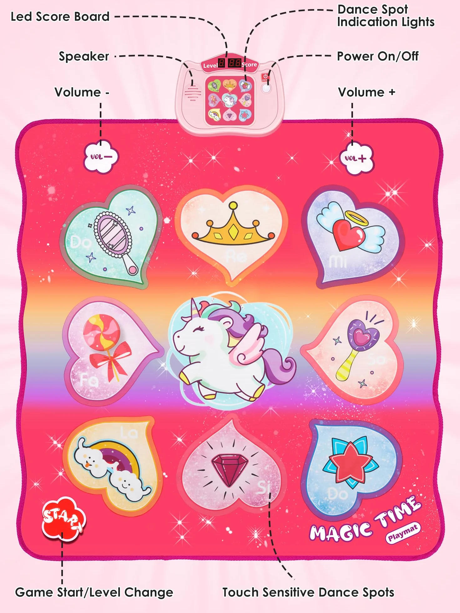 Zabawki do tańca dla dzieci, Music Dance Play Mat ze światłami LED, regulowaną głośnością, 5 trybami gry, wbudowaną muzyką, muzyczną podkładką taneczną Zabawki świąteczne prezenty dla dziewczynek