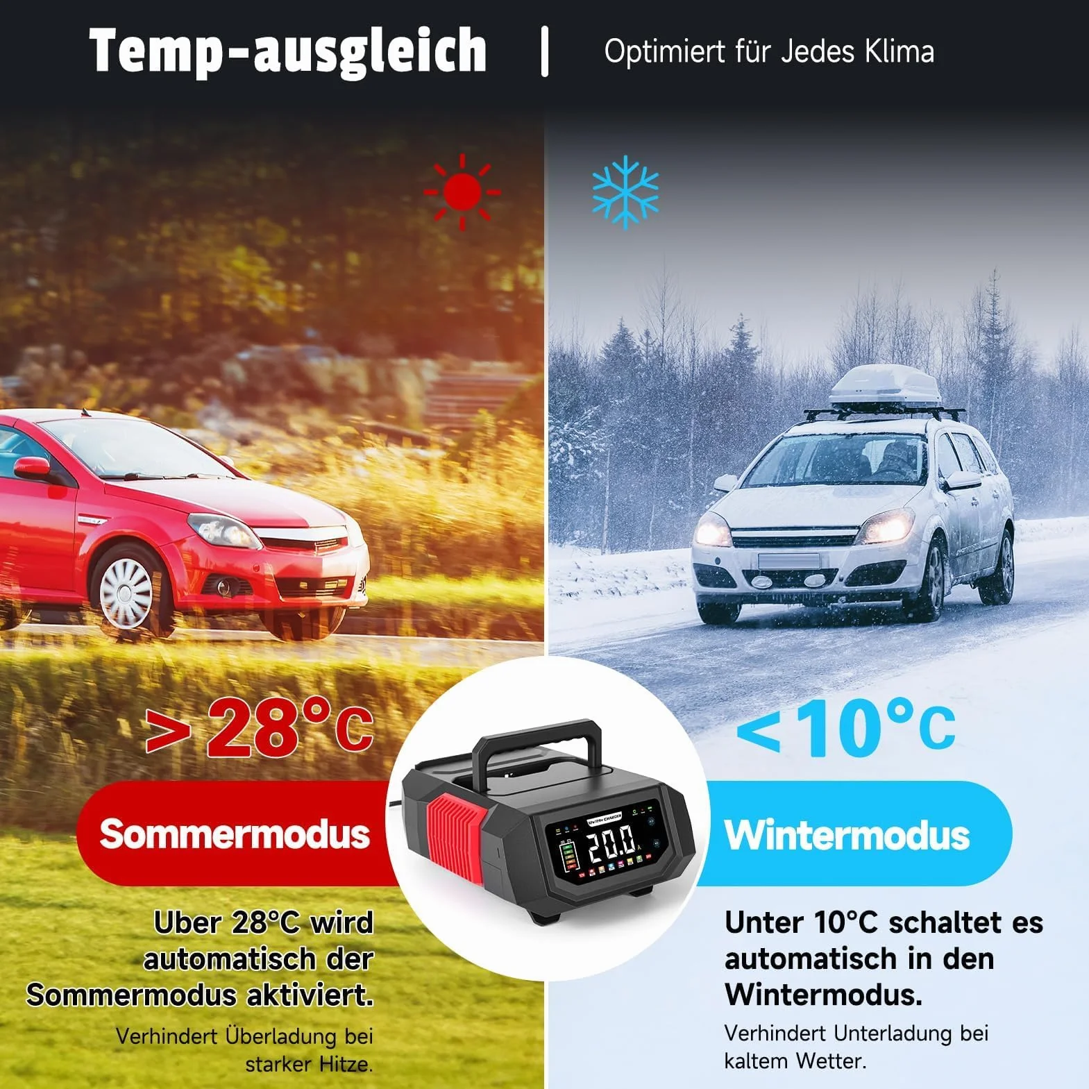Ładowarka do akumulatora samochodowego 12 V/24 V, HAUSPROFI 20 A, inteligentna ładowarka z regulowanym prądem, 9-stopniowe ładowanie i tryb naprawy do samochodu, motocykla, ciężarówki, kwasu