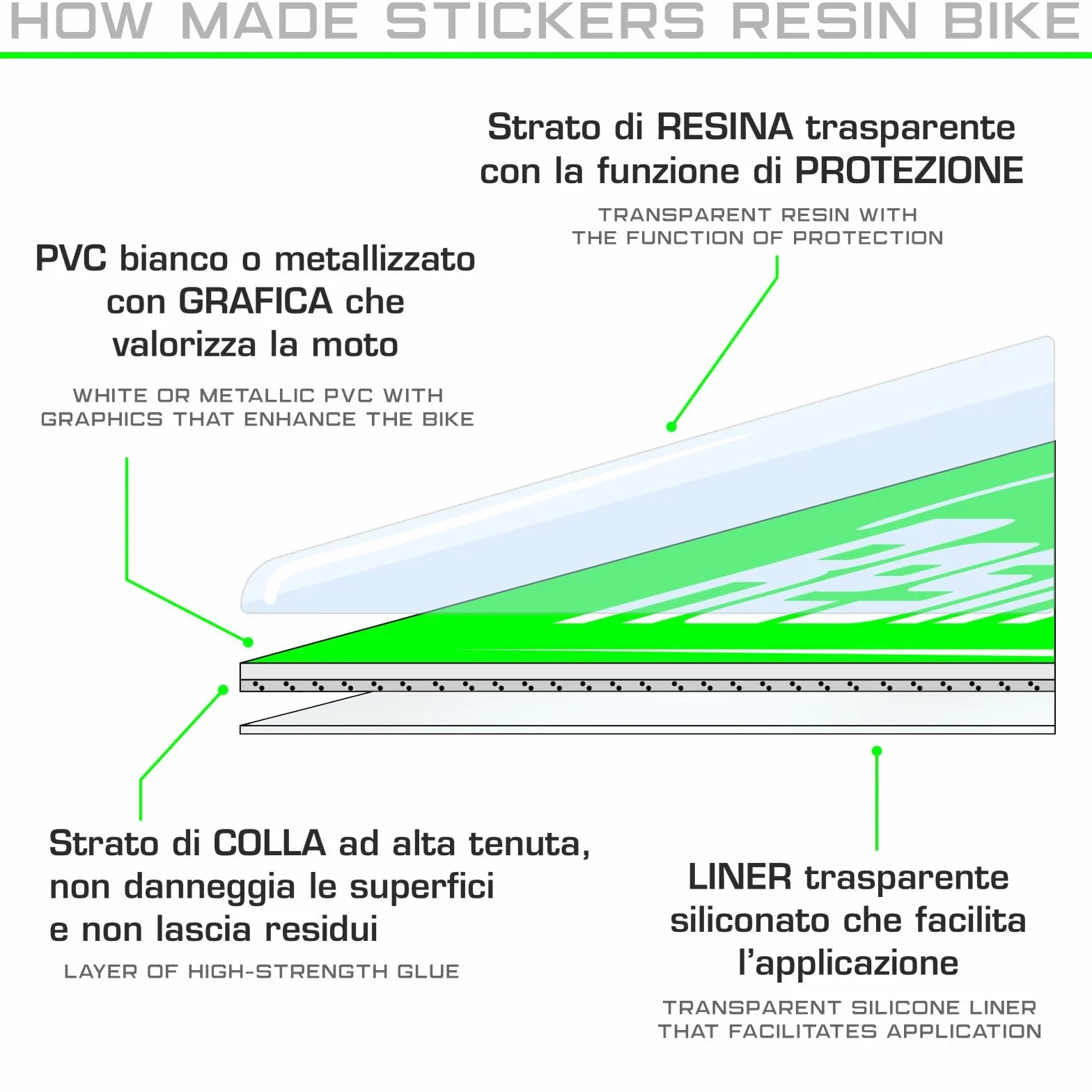 Resin Bike Naklejki Moto kompatybilne z Suzuki V-Strom 800 SE 2023-2024. Chronią Podk?adka pod pi?t? przed uderzeniami i zadrapaniami. Naklejki żywiczne z efektem 3D - wyprodukowane we Włoszech