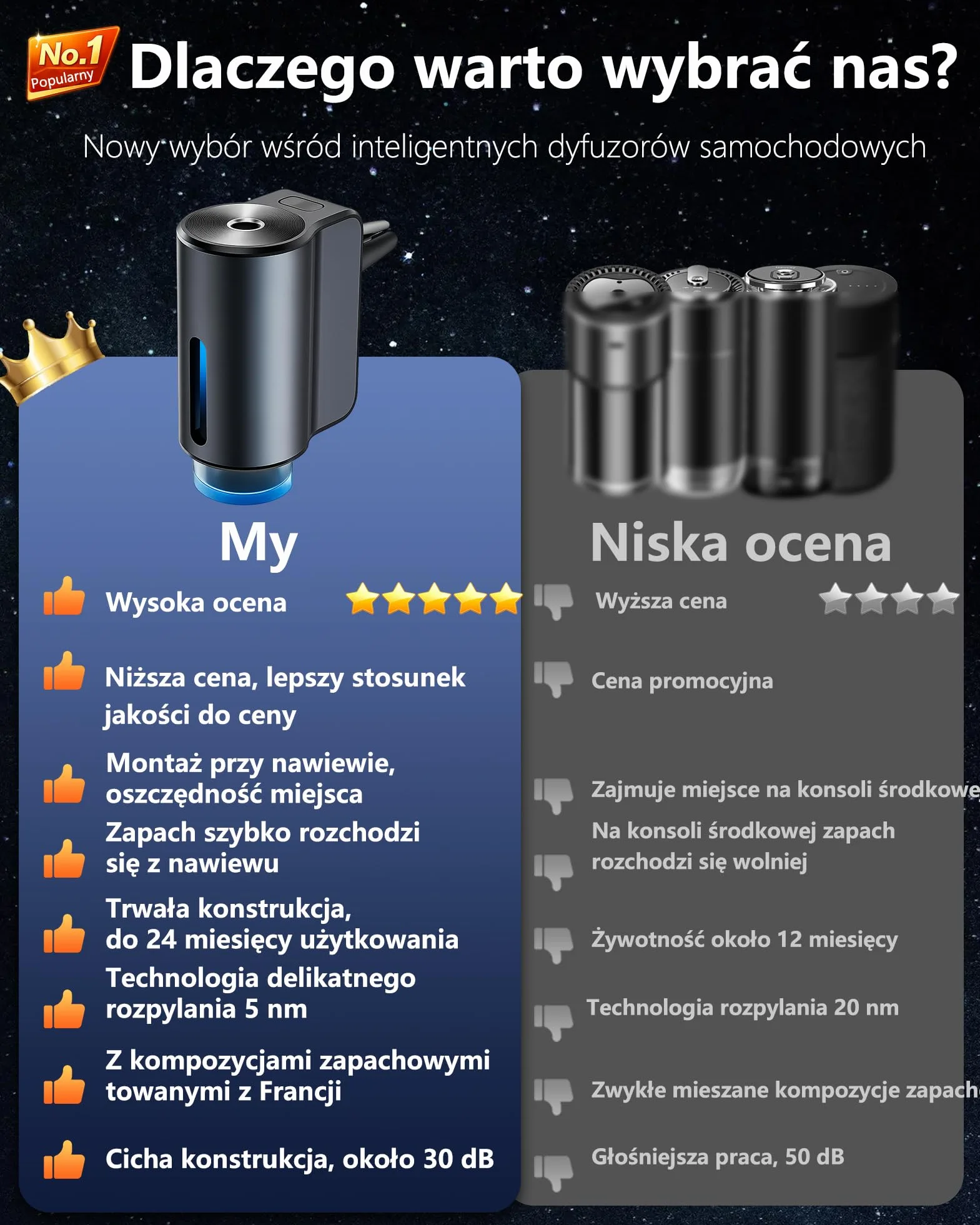 2025 Samochodowy Odświeżacz Powietrza z 150ml Perfum (Cologne) Elektryczny Dyfuzor Ultradźwiękowy 3 Inteligentne Tryby Automatyczne Włączanie/Wyłączanie Wbudowana Bateria Wystarcza na 6 Miesięcy