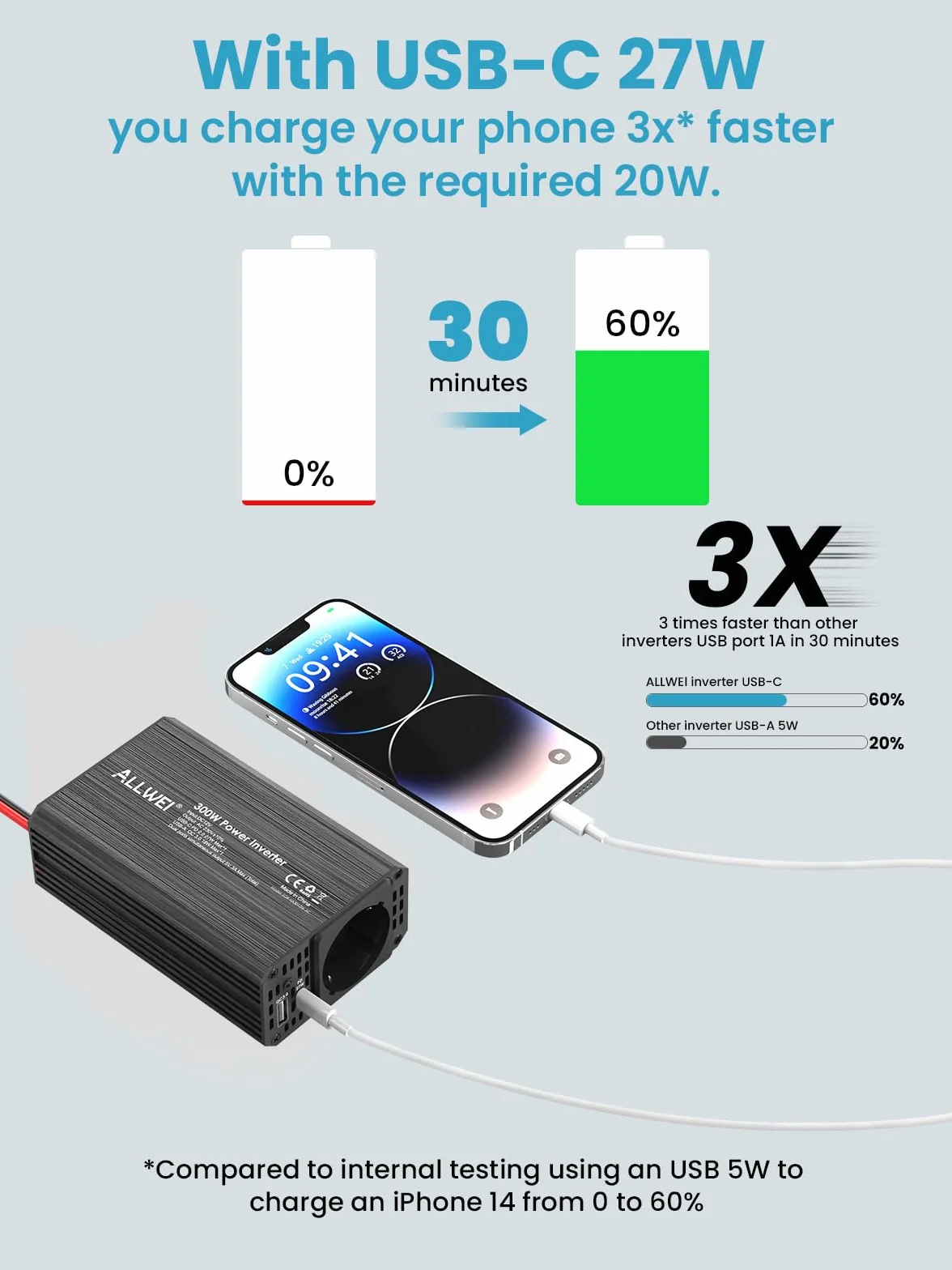ALLWEI Przetwornica napięcia 300 W, 12 V na 230 V, przetwornica napięcia z przyłączem typu C i USB, inwerter 12 V 220 V, gniazdo samochodowe do samochodu, ładowania telefonów komórkowych, laptopów i