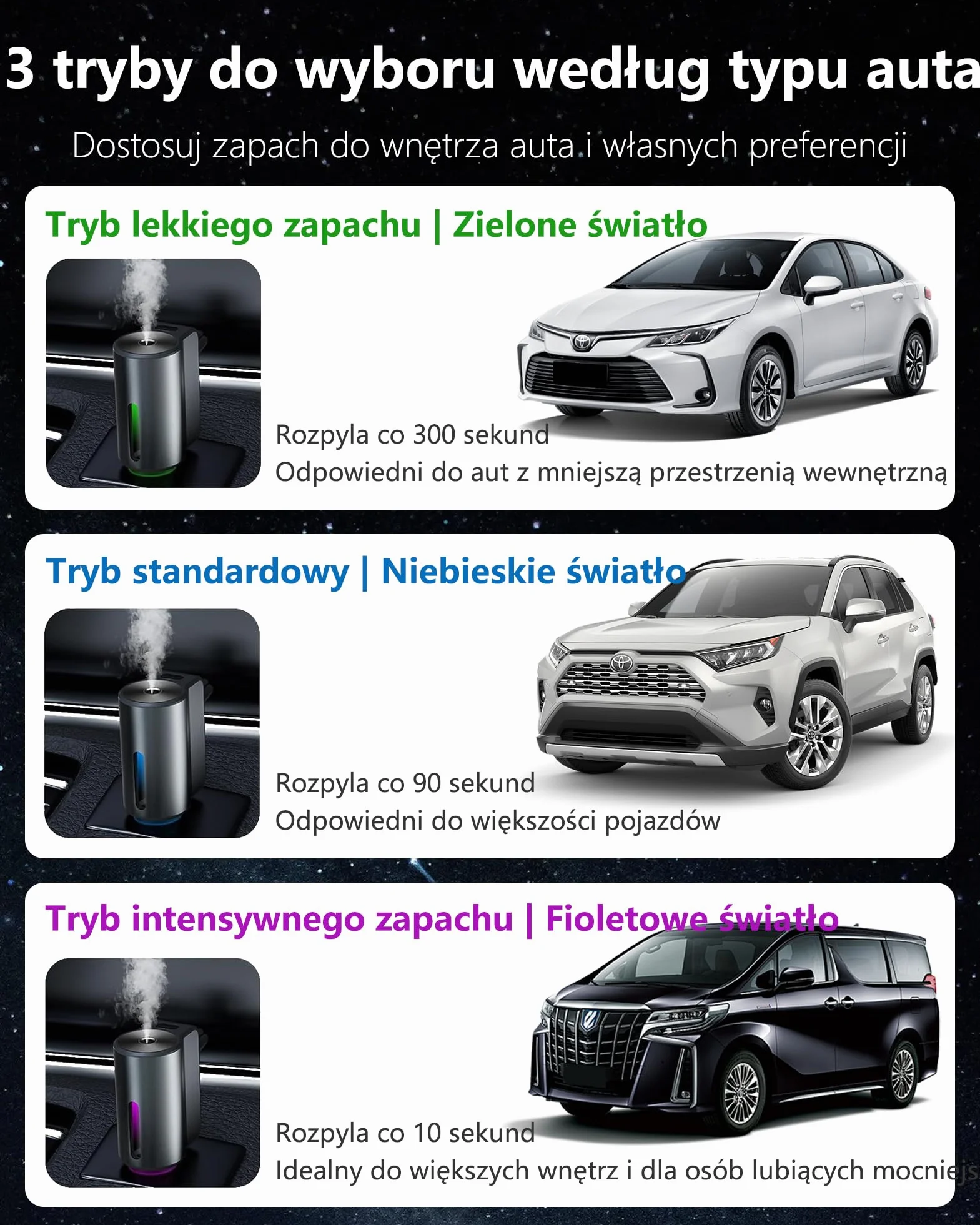 2025 Samochodowy Odświeżacz Powietrza z 150ml Perfum (Cologne) Elektryczny Dyfuzor Ultradźwiękowy 3 Inteligentne Tryby Automatyczne Włączanie/Wyłączanie Wbudowana Bateria Wystarcza na 6 Miesięcy