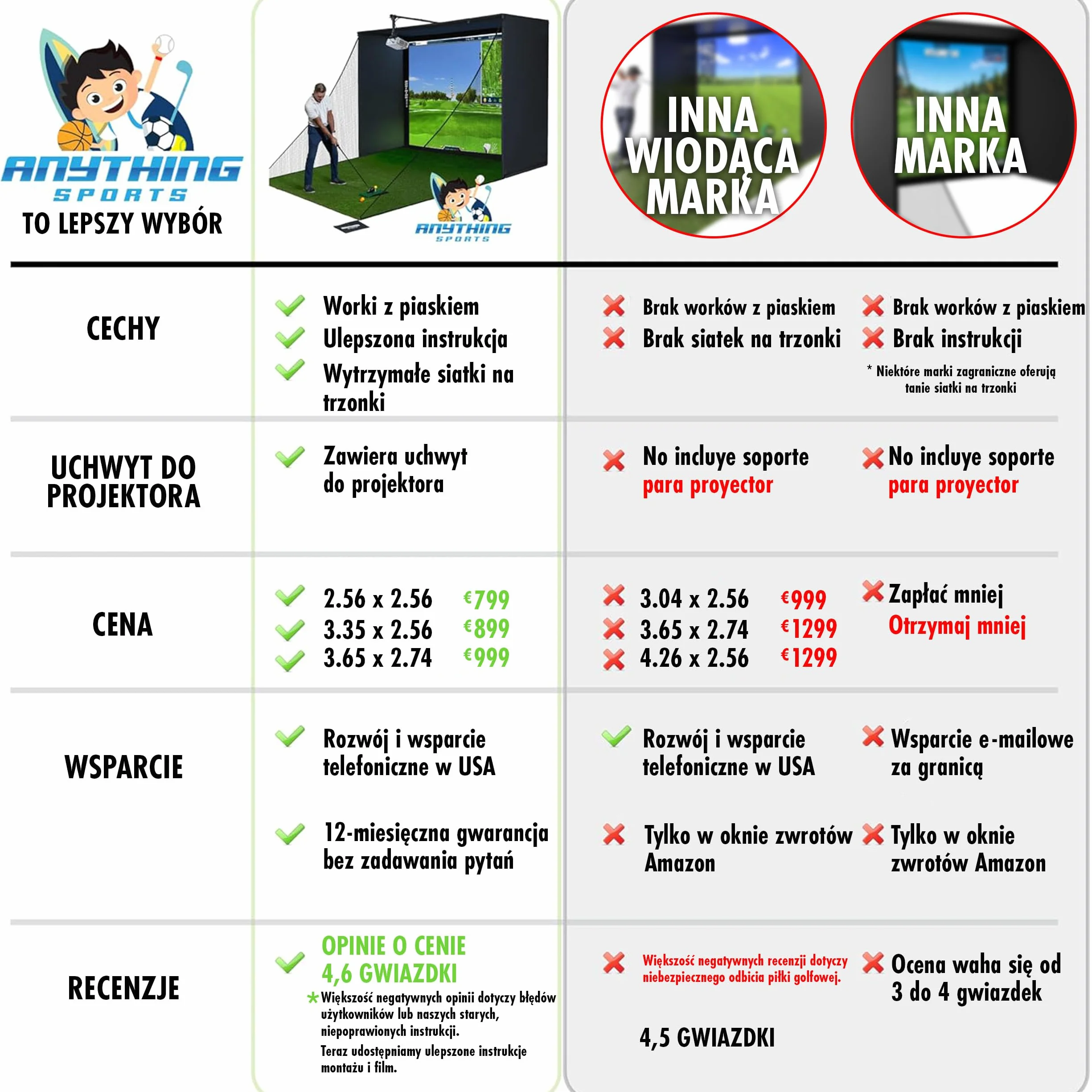 Anything Sports - Symulator Golfa Indoor Z Ekranem Uderzeniowym 4k I Siatką Ochronną - Profesjonalna Metalowa Klatka Golfowa Do Domu I Garażu - Kompletny Zestaw Treningowy - Różne Rozmiary