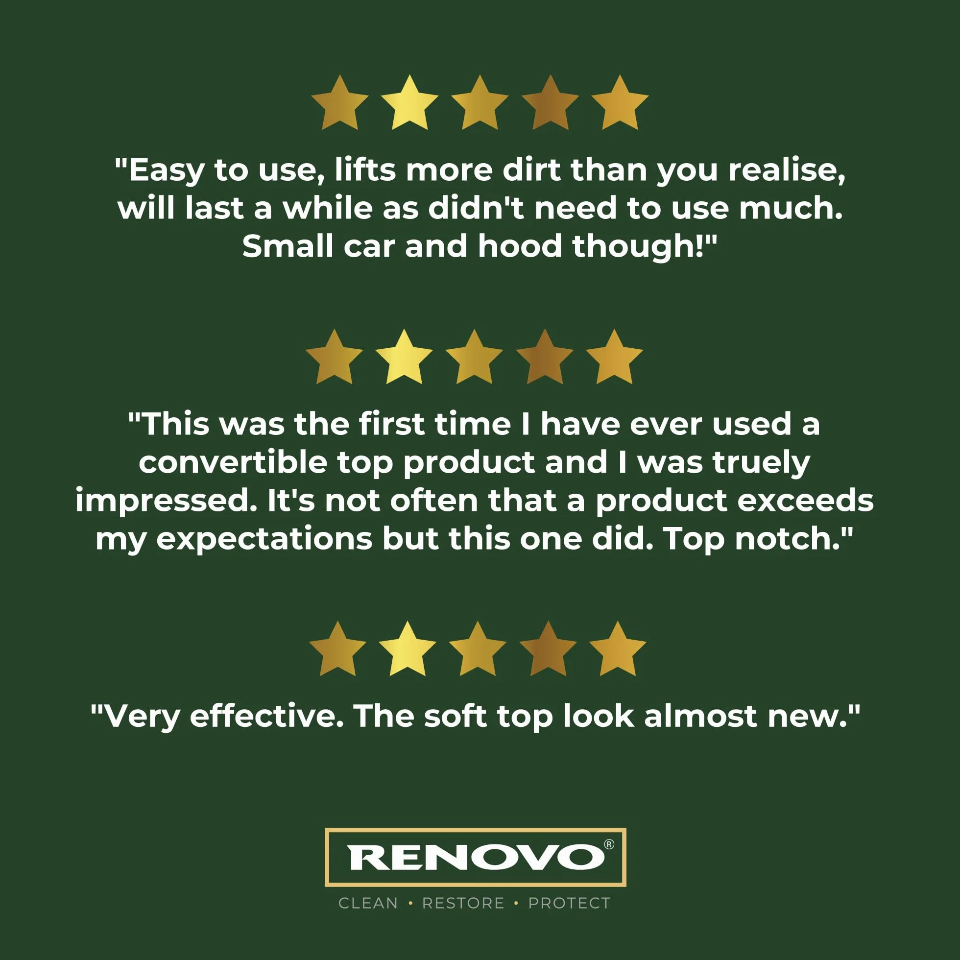 Renovo International Vinyl Soft Top Cleaner 500 ml