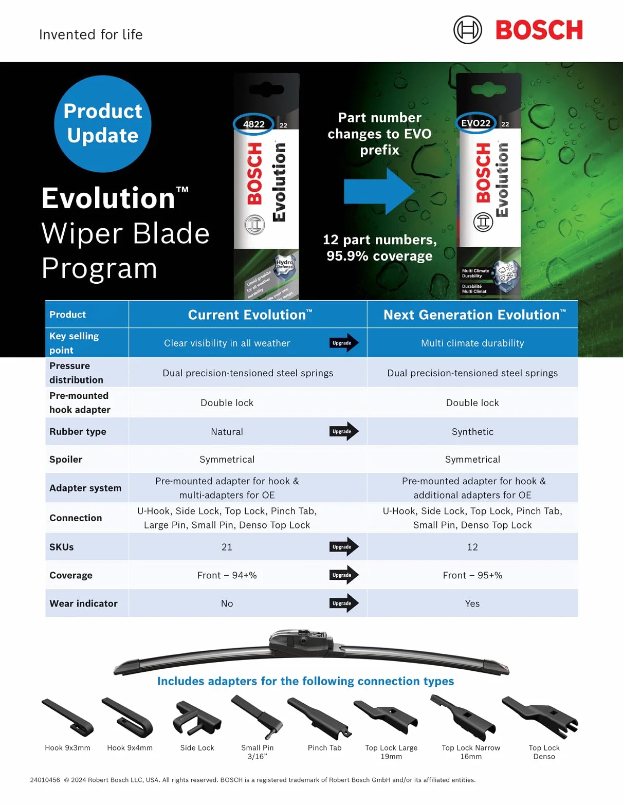 BOSCH EVO20 Evolution Beam Wiper Blade; 20" - Single