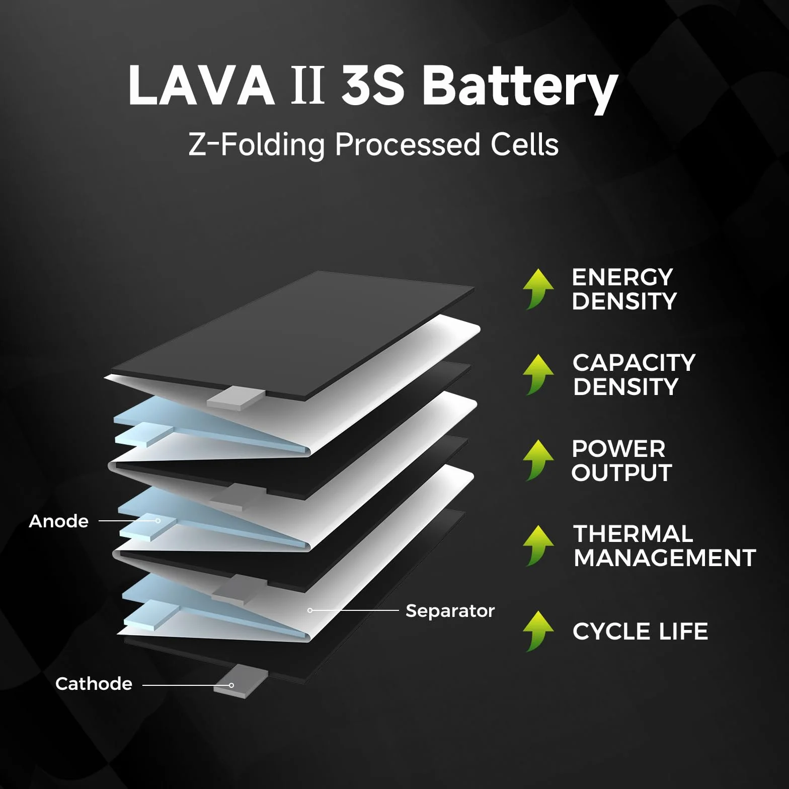 BETAFPV 2 sztuki LAVA II 3S 680 mAh bateria 11,4 V 95C LiHV bateria z złączem XT30 JST-XH2.54 Charge Plug kompatybilny z bezszczotkowym dronem Whoop Quadcopter, jak Pavo20 Pro II bezszczotkowy