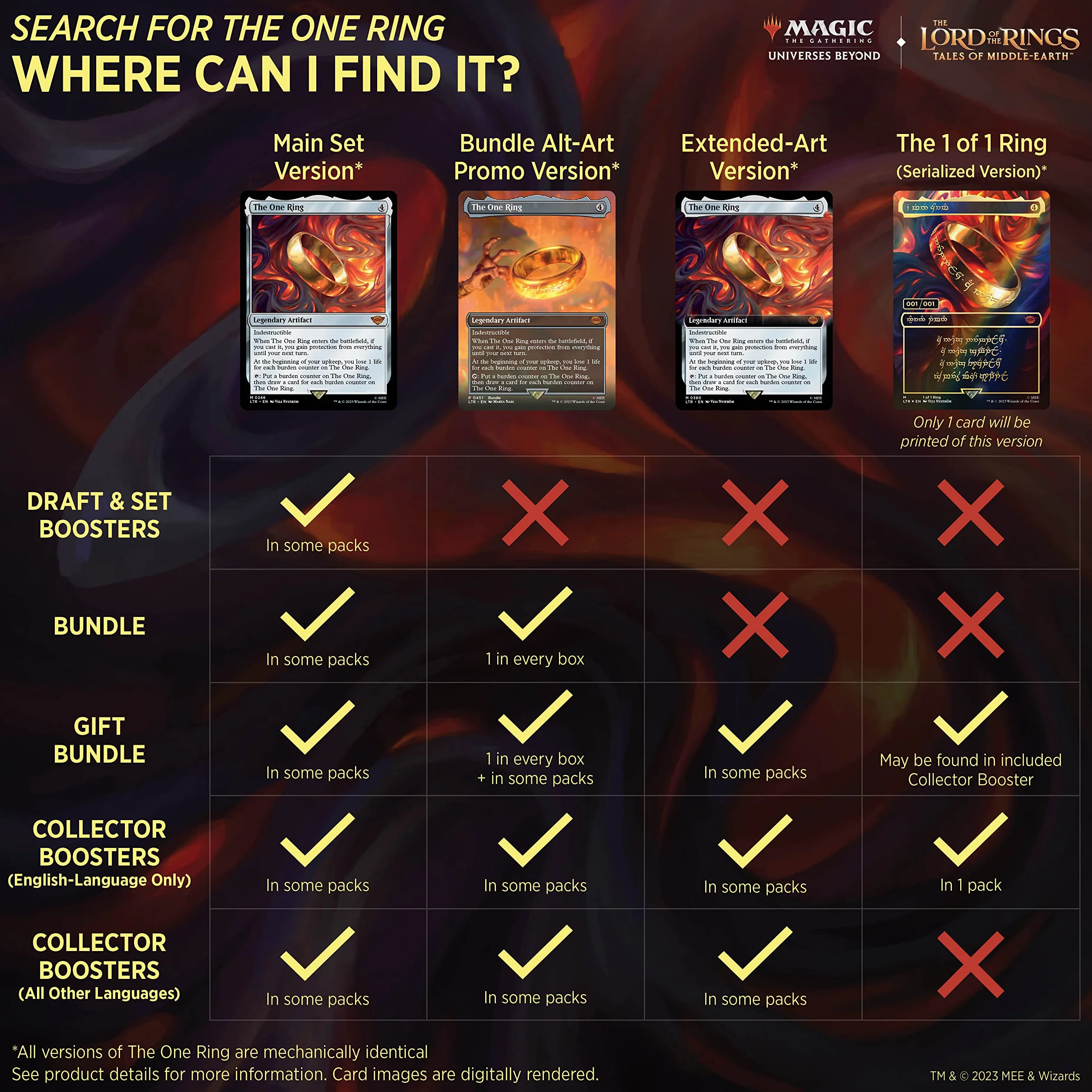 Magic: The Gathering The Lord of the Rings: Tales of Middle-earth Set Booster Box - 30 opakowań (360 Magic Cards) (wersja angielska)