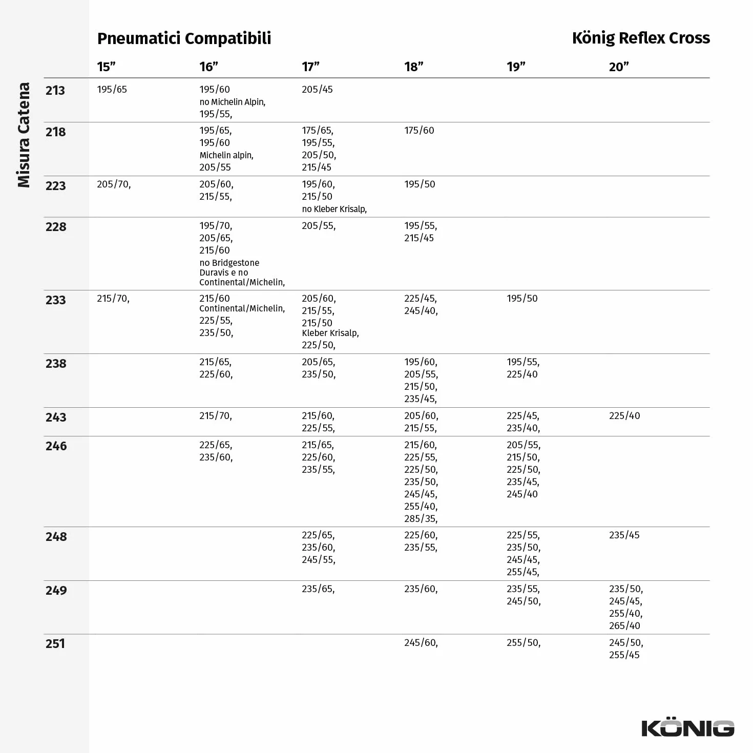 KÖNIG Łańcuchy śniegowe Reflex Cross 246