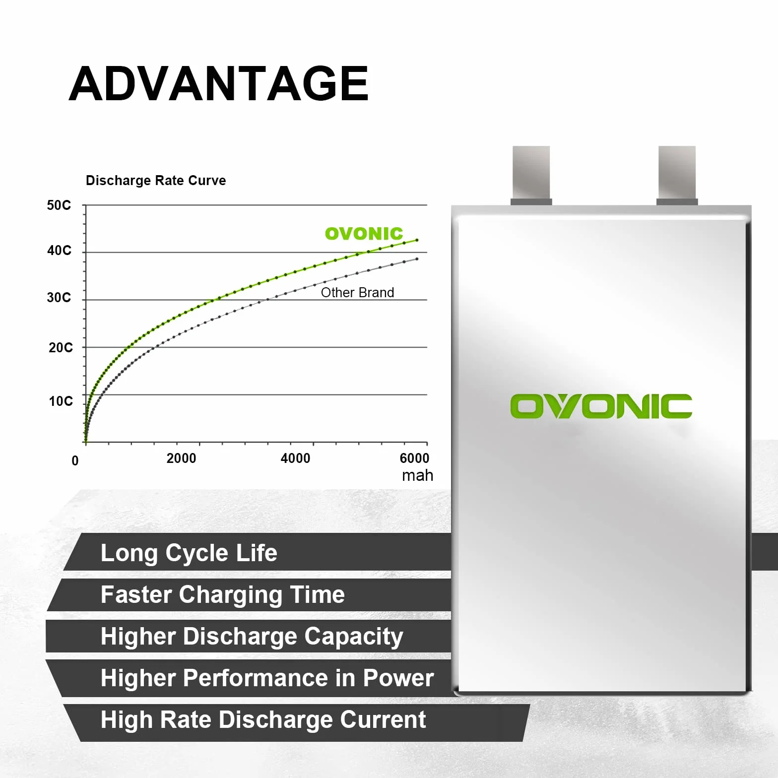 OVONIC 2s Lipo akumulator 6200 mAh 7,4 V 50C z wtyczką T Hardcase Lipo ogniwa baterii do RC Truck Truggy
