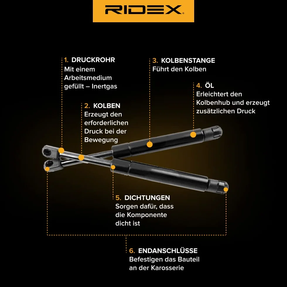 Siłownik Klapy Bagażnika RIDEX 300mm Kompatybilny z VW Jetta Mk5 1K