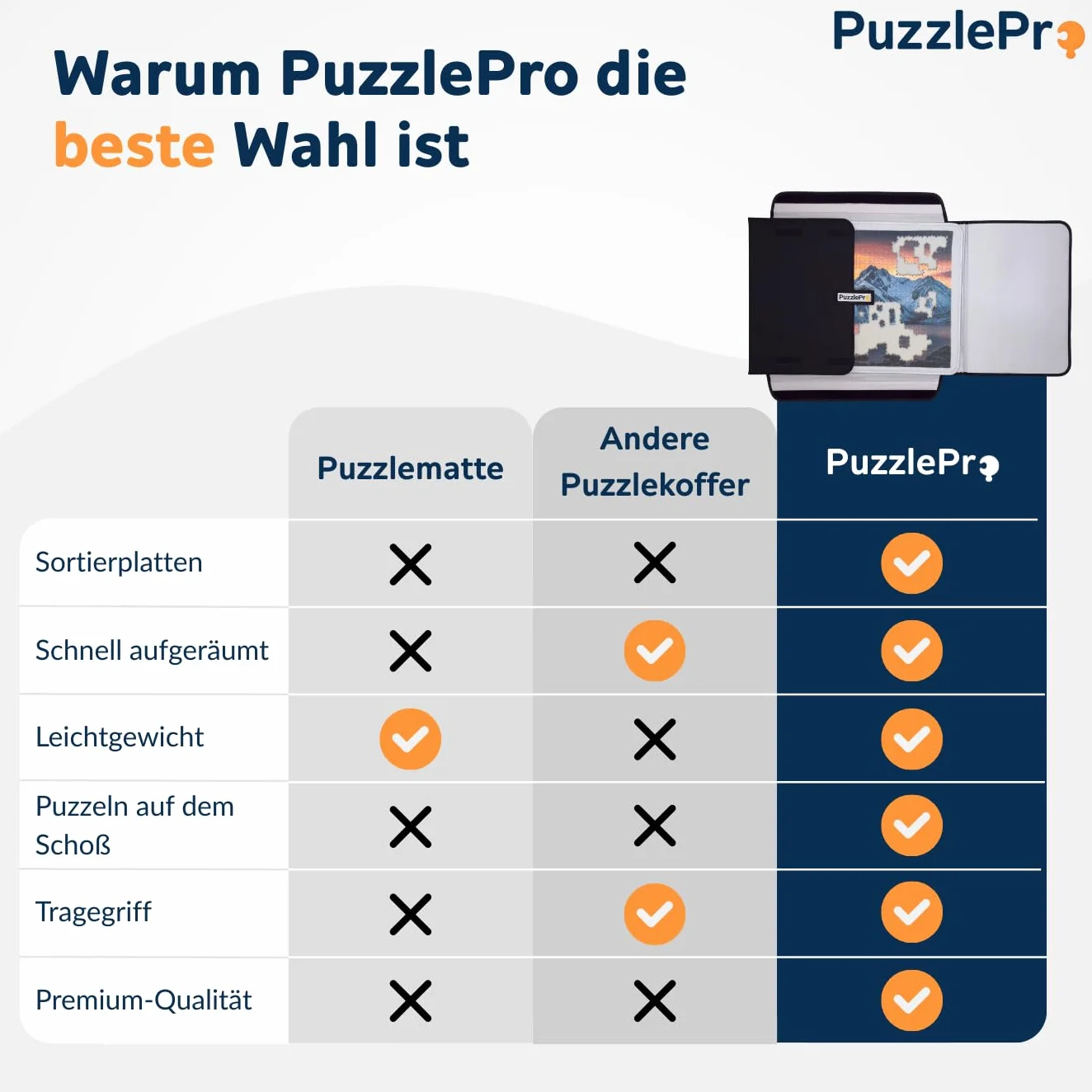 Walizka z puzzlami – przechowywanie, sortowanie i układanie puzzli, gdziekolwiek chcesz – 3 x mata puzzli – nadaje się na 1500 elementów – lekka – deska do puzzli – teczka z puzzlami