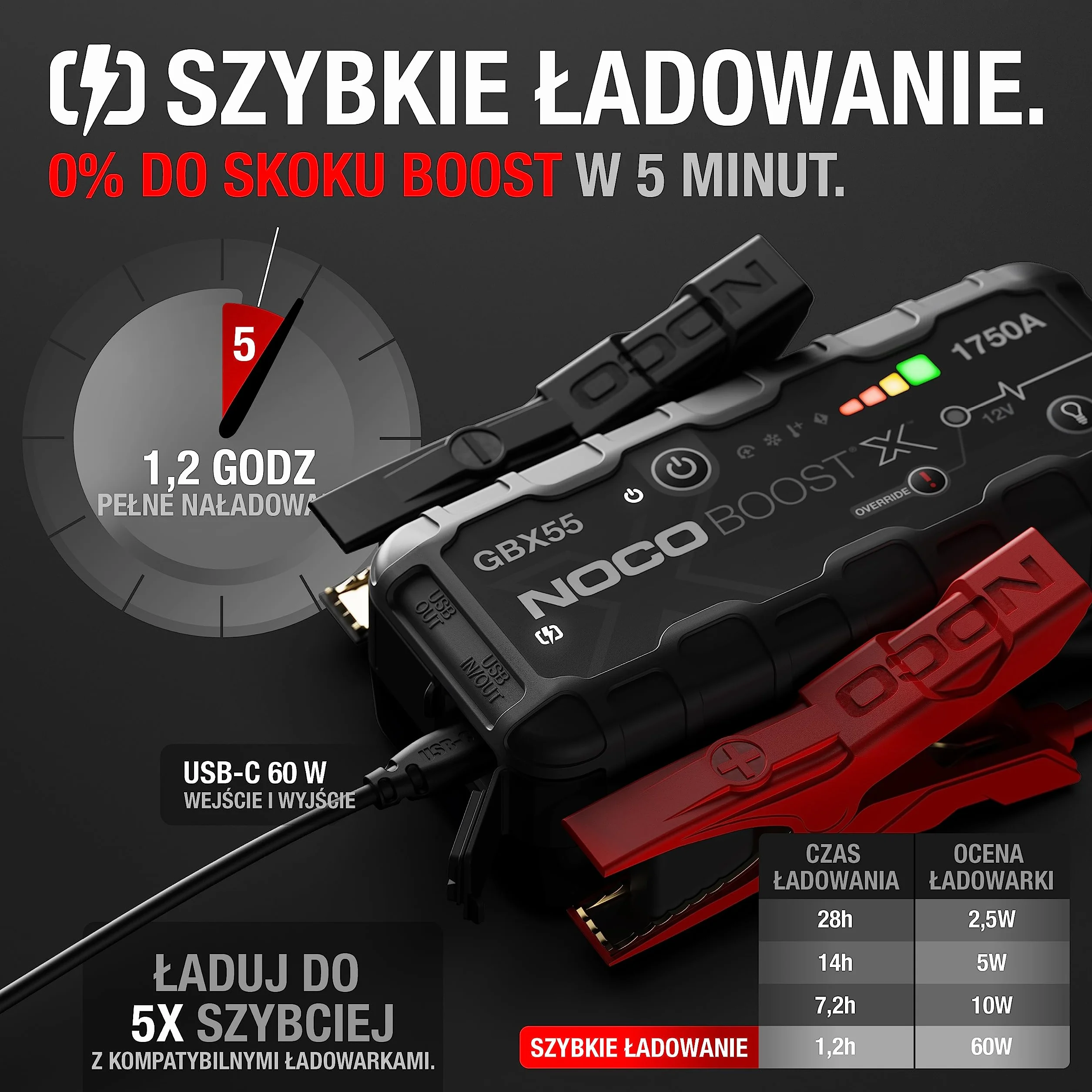 NOCO Boost X GBX55 1750A 12V UltraSafe litowy urządzenie rozruchowe, booster do akumulatora I kable rozruchowe do 7,5-litrowych silników benzynowych i 5,0-litrowych silników wysokoprężnych