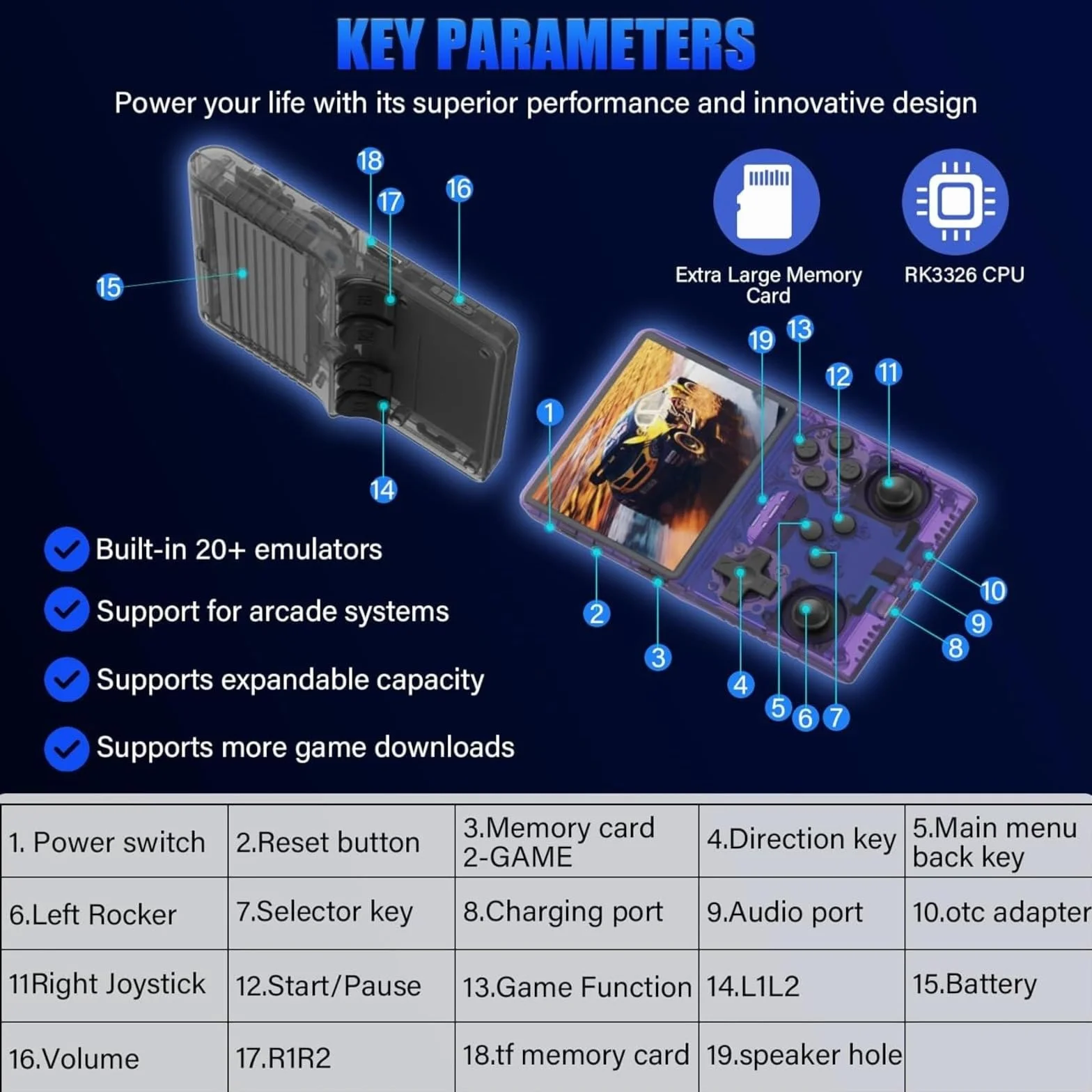 Przenośna konsola do gier R36S, 1 konsola do gier zawiera 20 000 gier retro, wyposażona w otwarty system Linux, kartę TF 128 GB, 3,5-calowy ekran IPS i baterię 2500 mAh