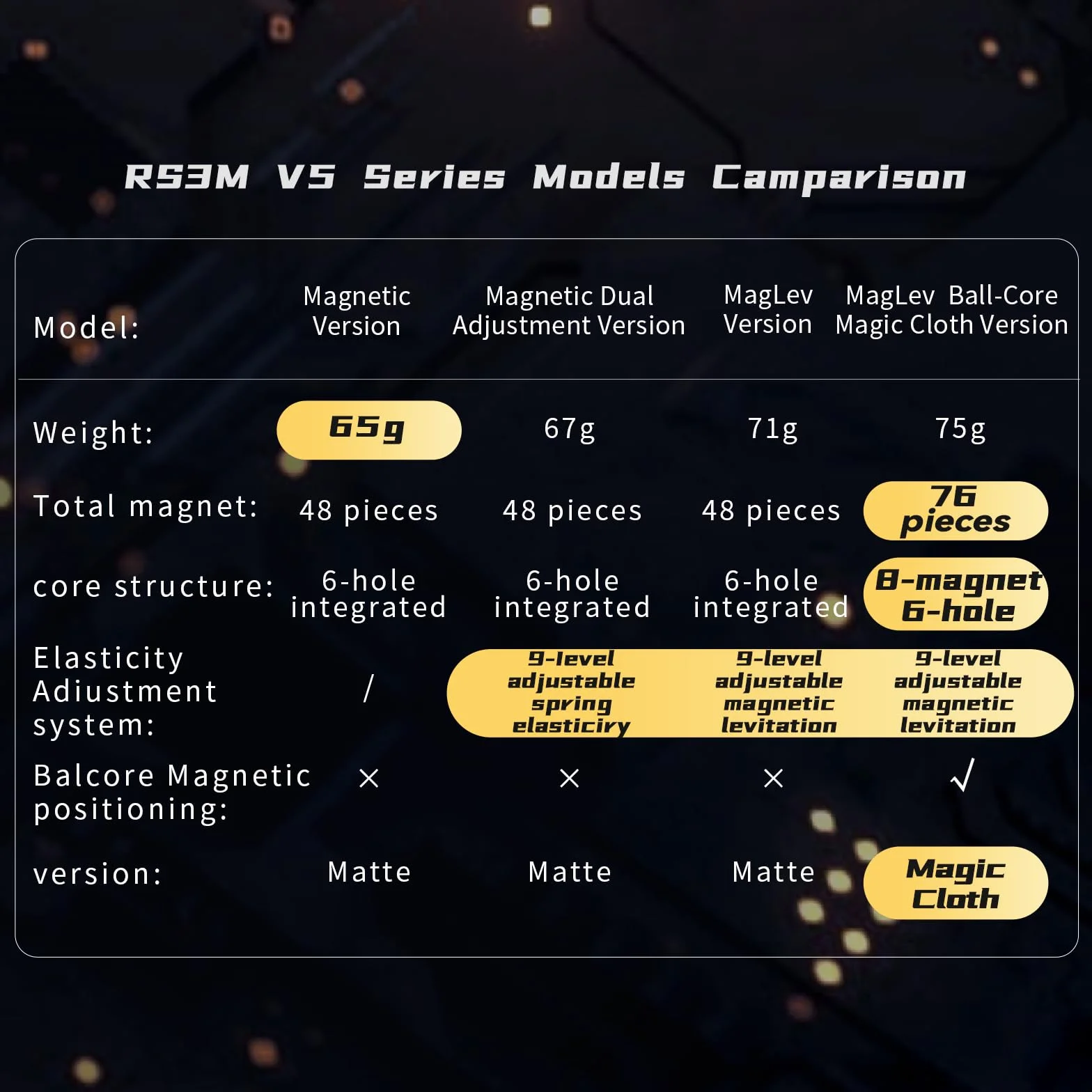 Moyu RS3M V5 SE 3x3 Kostka magnetyczna