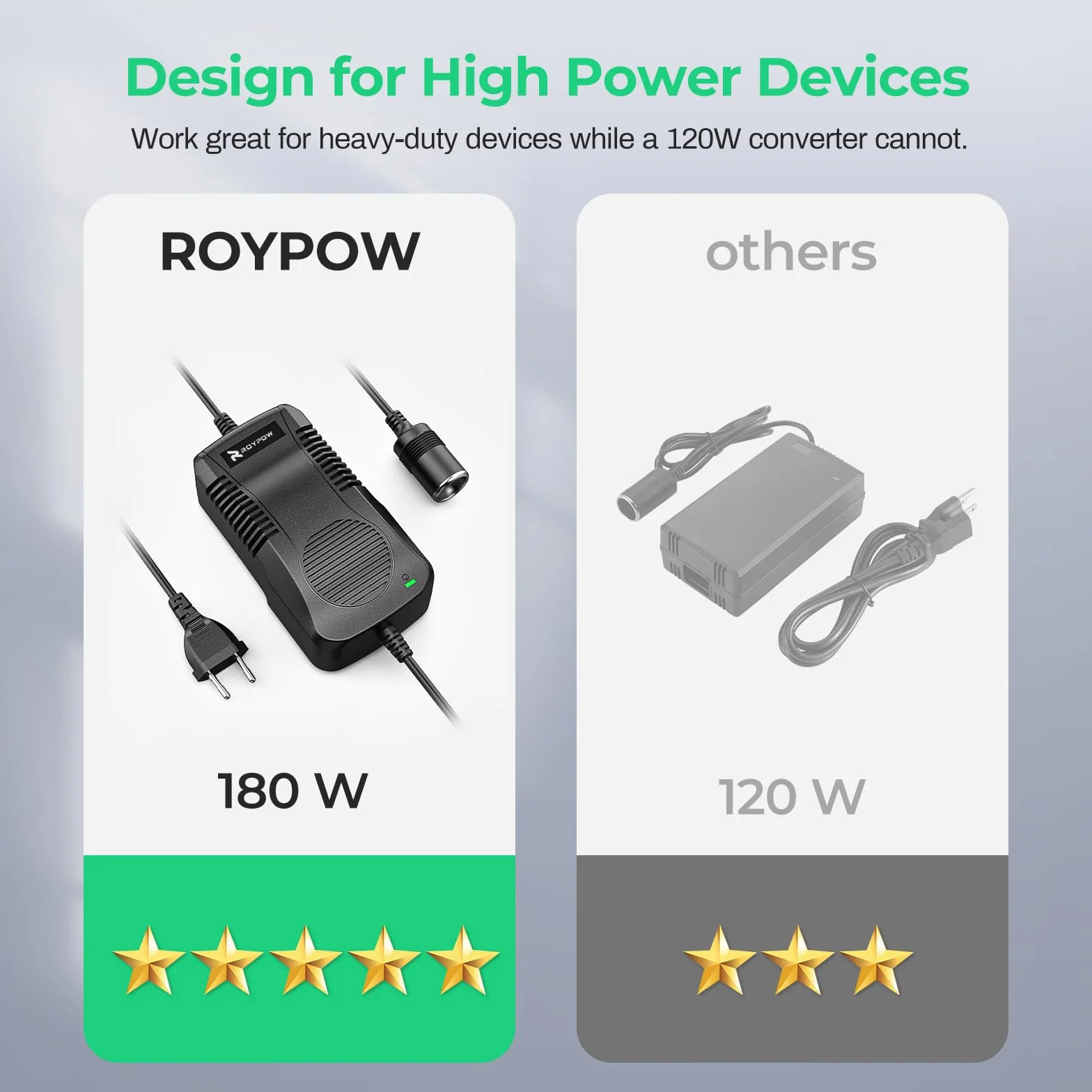 RoyPow Przetwornica napięcia AC na DC 180 W (maks. 200 W) 230 V na 12 V z gniazdem zapalniczki samochodowej