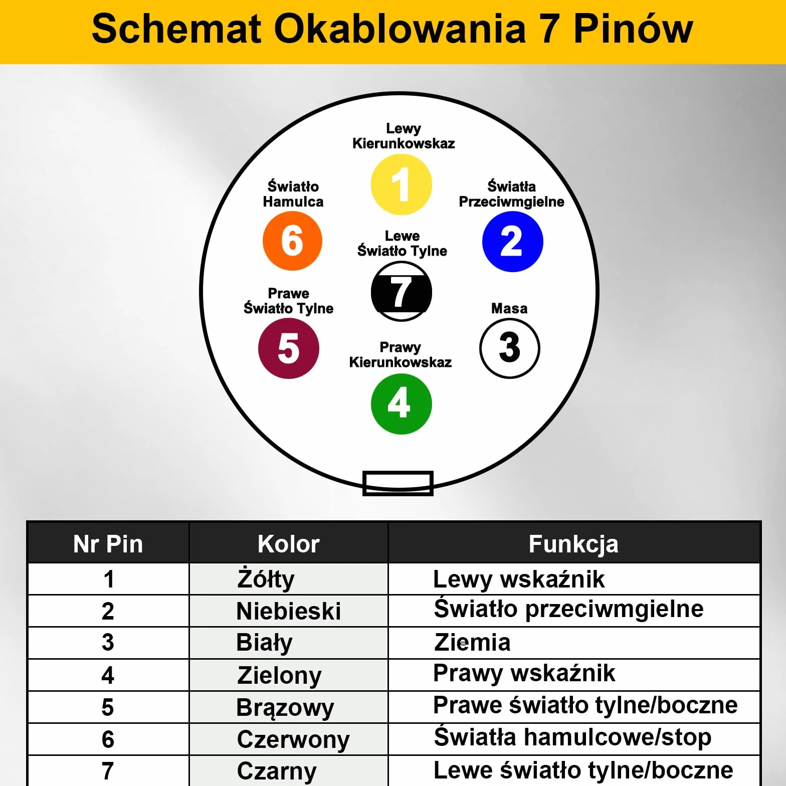 Spurtar 7-Pinowa Wtyczka Przyczepy 12V, Adapter Przyczepy Aluminiowy